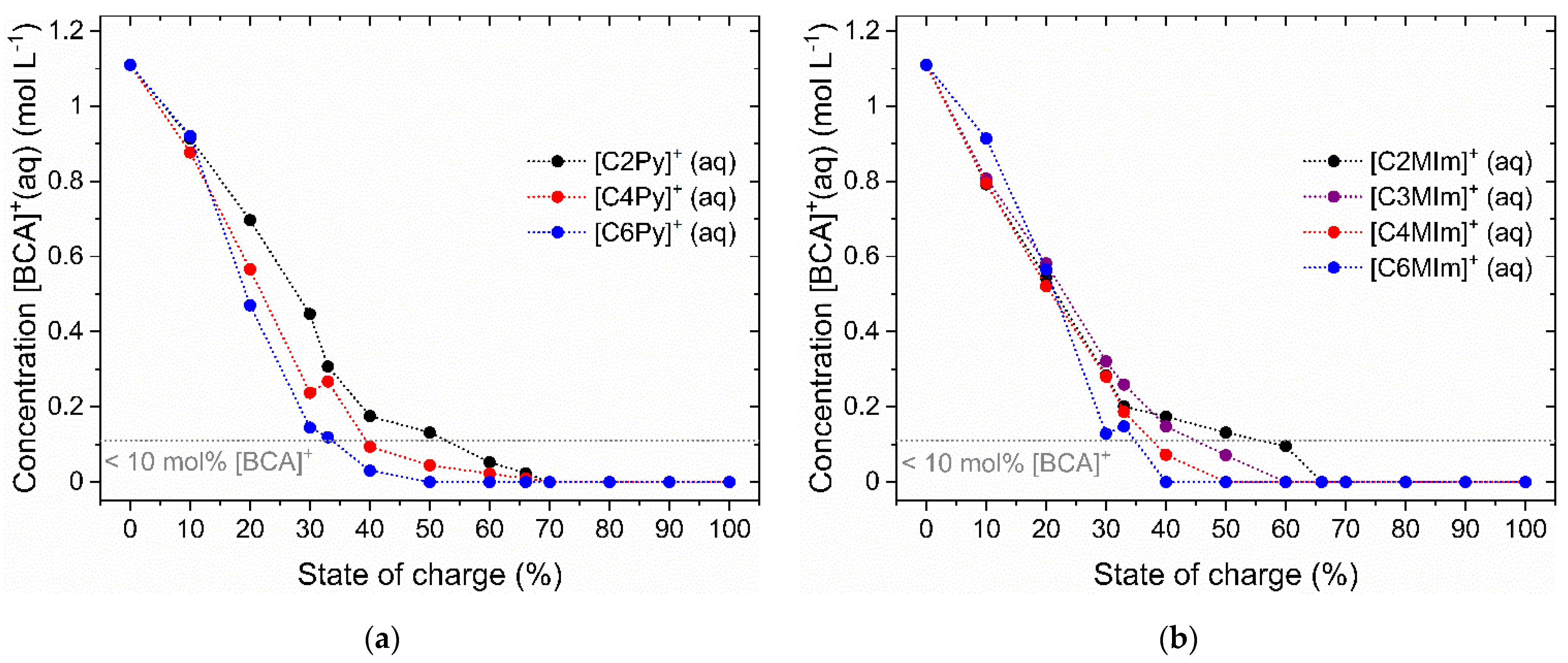 Molecules 26 02721 g005