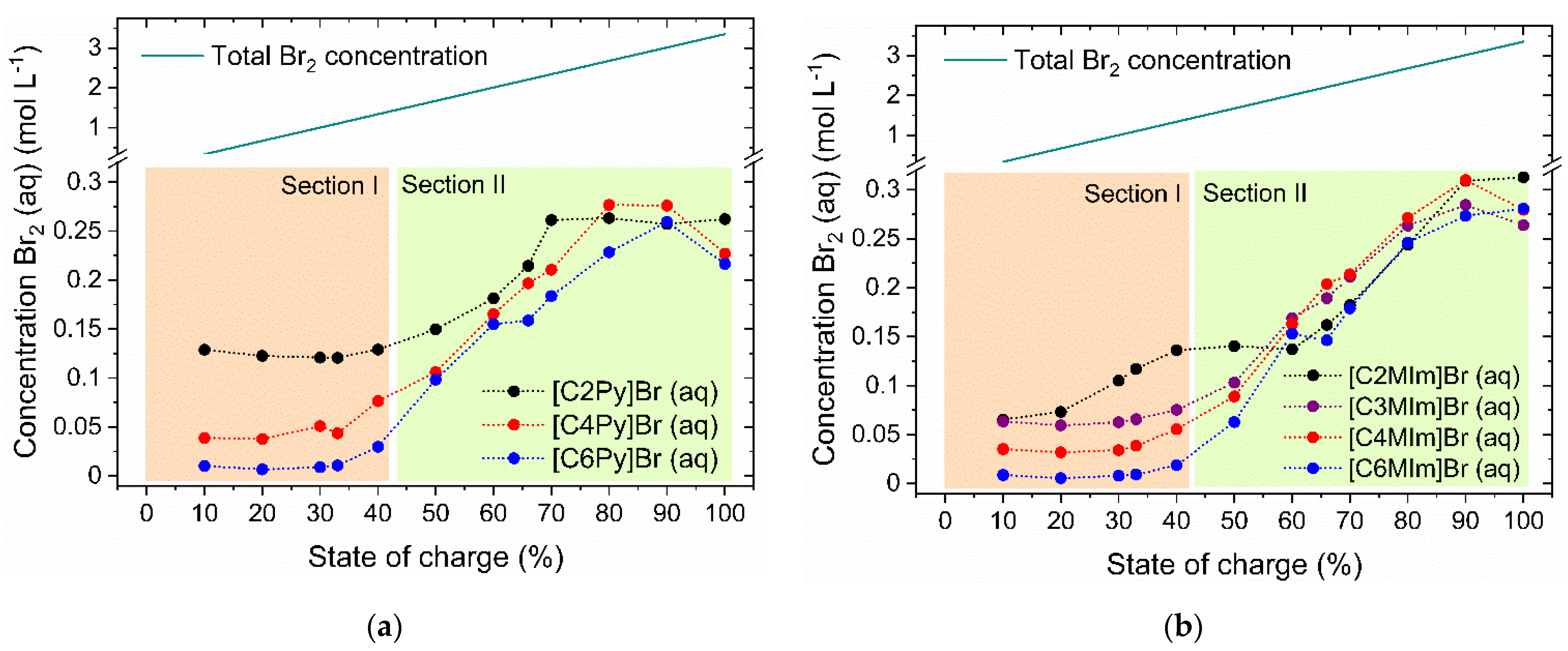 Molecules 26 02721 g006