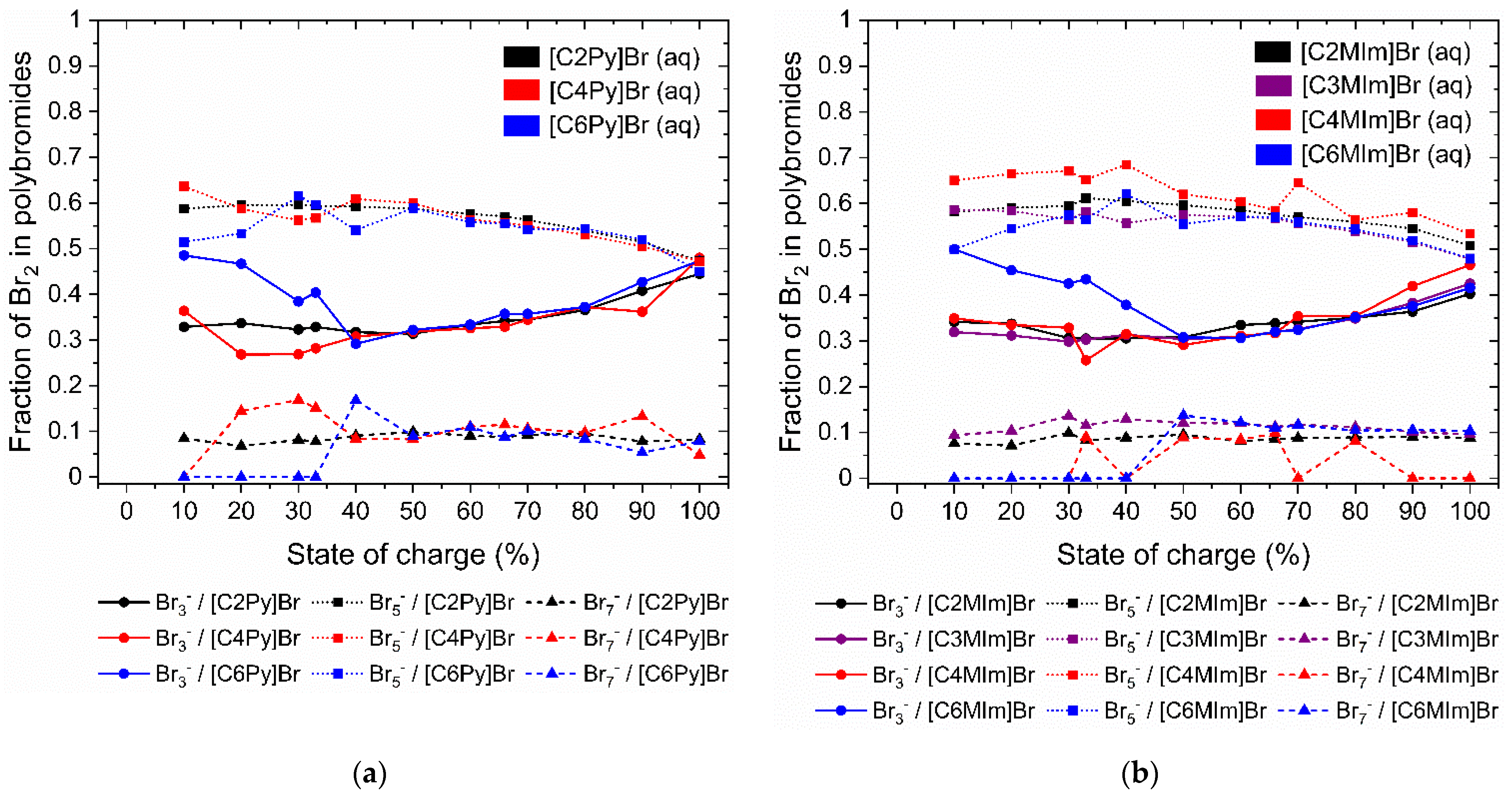 Molecules 26 02721 g007