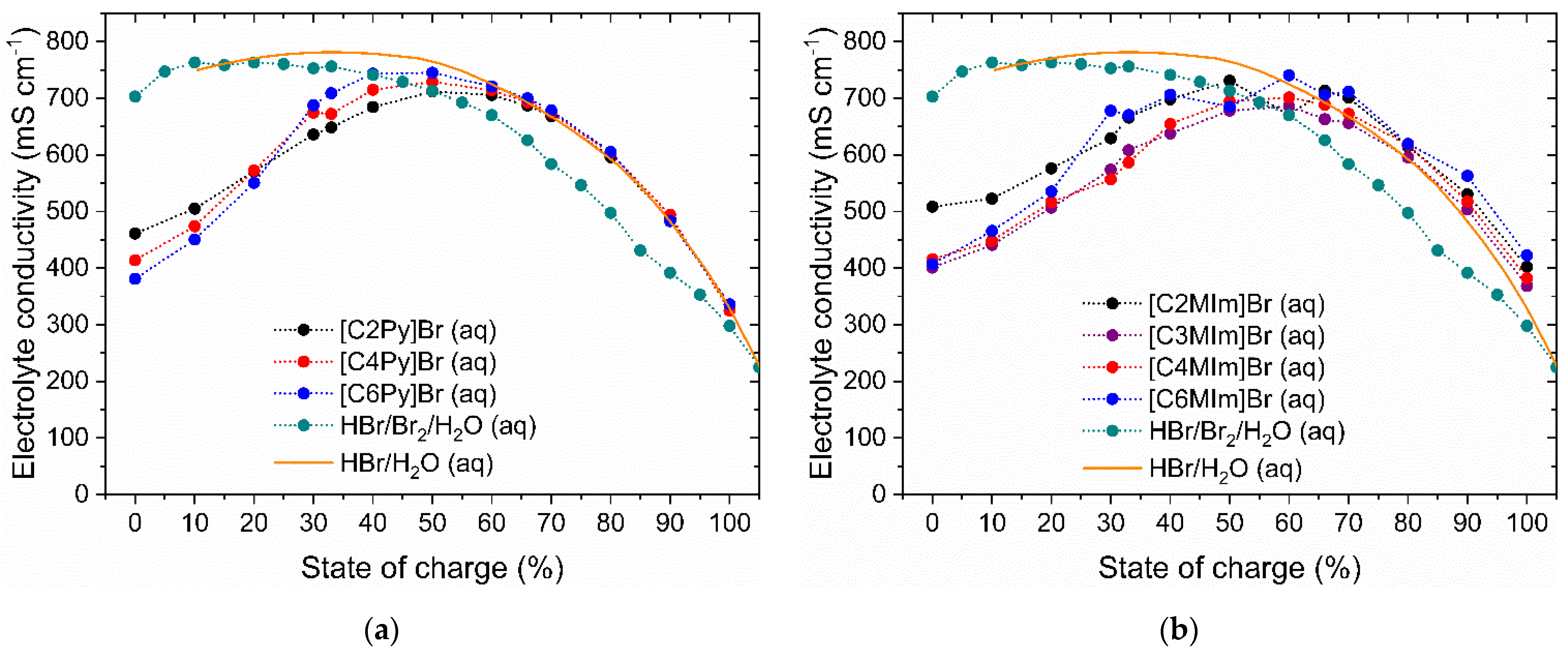 Molecules 26 02721 g008