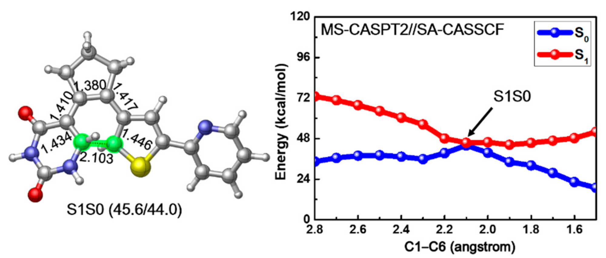 Molecules 26 02724 g005 Molecules 26 02724 g005