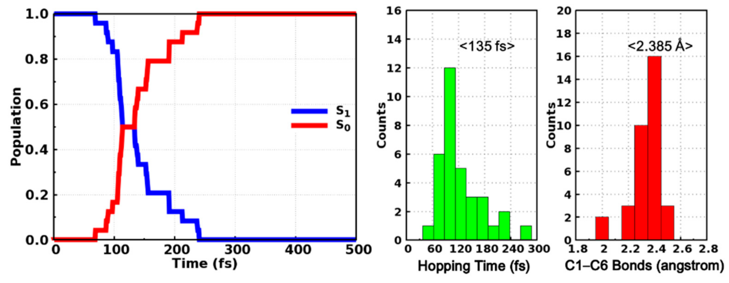 Molecules 26 02724 g006 Molecules 26 02724 g006