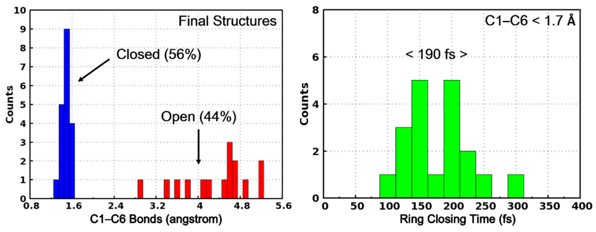 Molecules 26 02724 g008 Molecules 26 02724 g008
