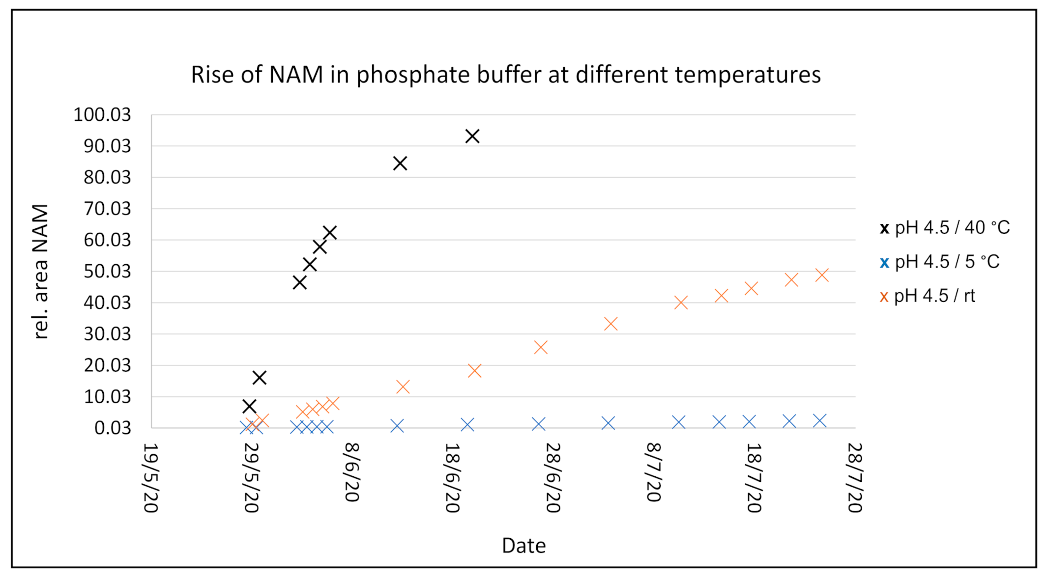 Molecules 26 02729 g005 Molecules 26 02729 g005