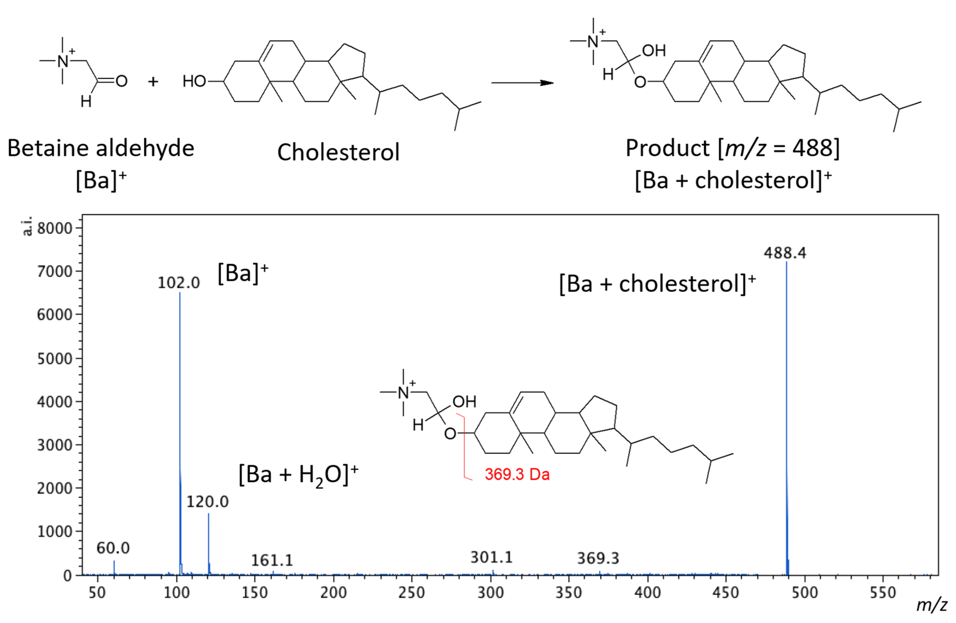 Molecules 26 02737 g001 Molecules 26 02737 g001