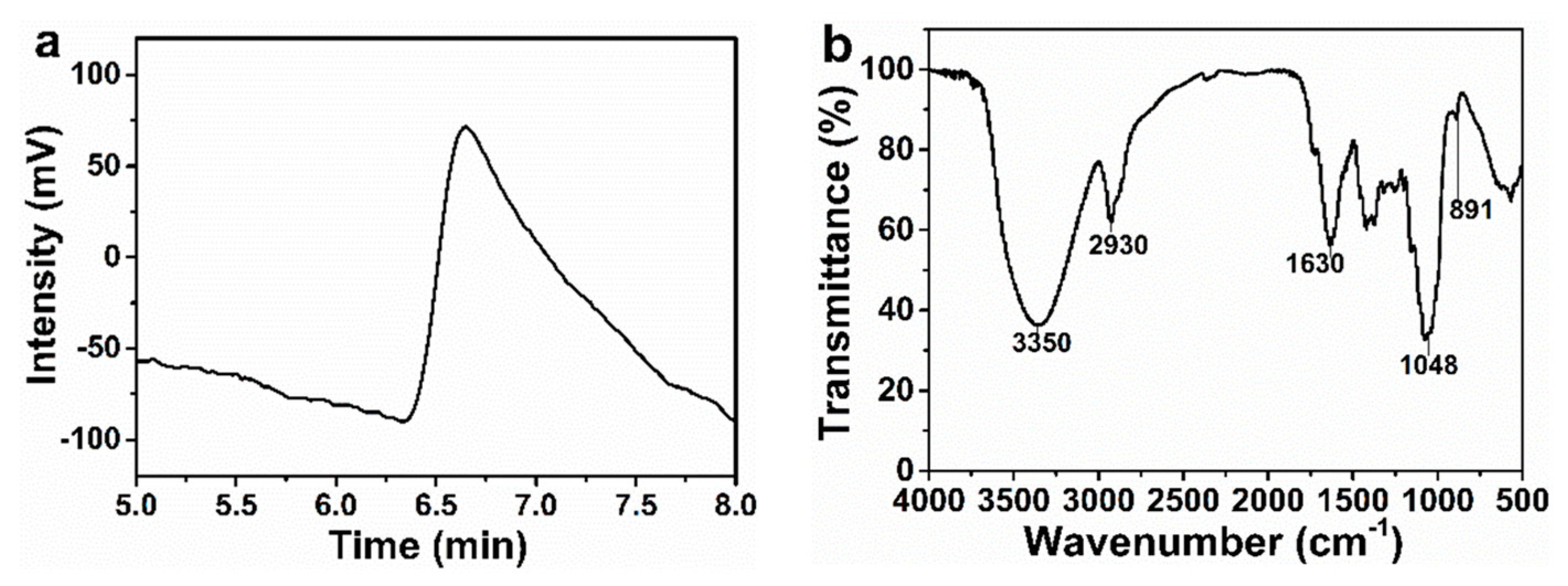 Molecules 26 02738 g001 Molecules 26 02738 g001