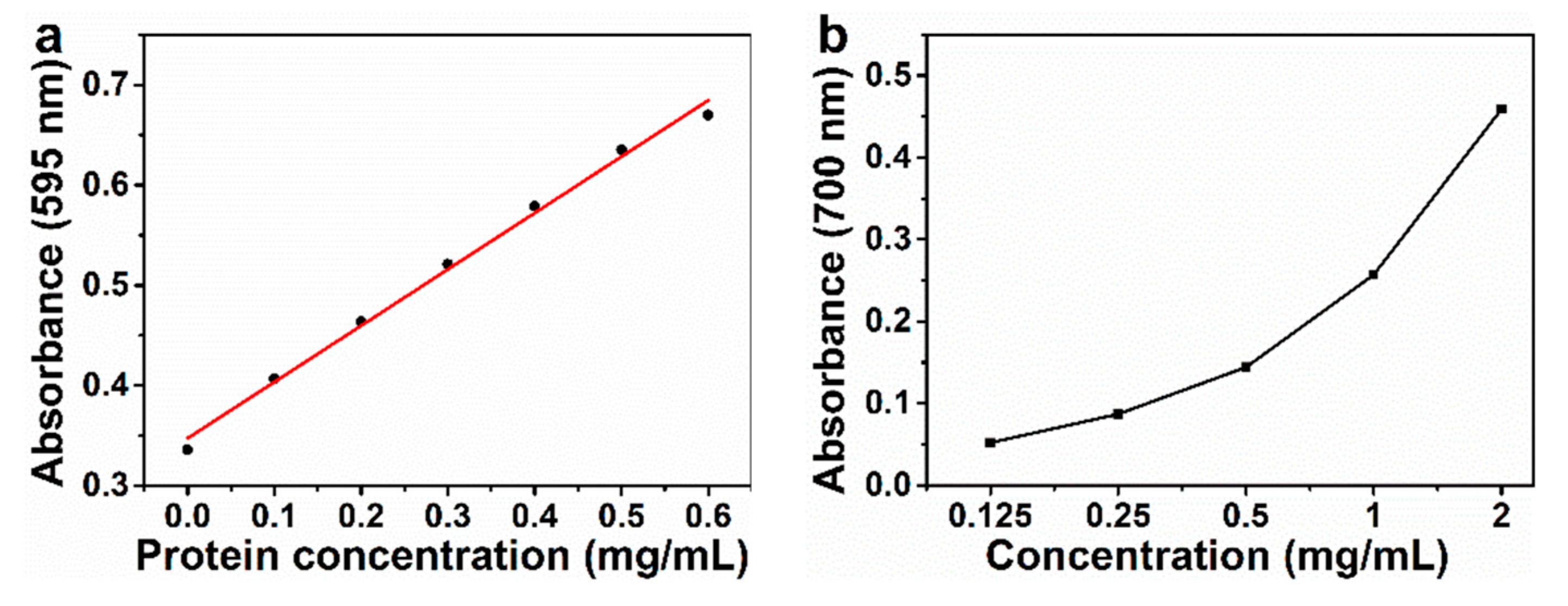 Molecules 26 02738 g002 Molecules 26 02738 g002