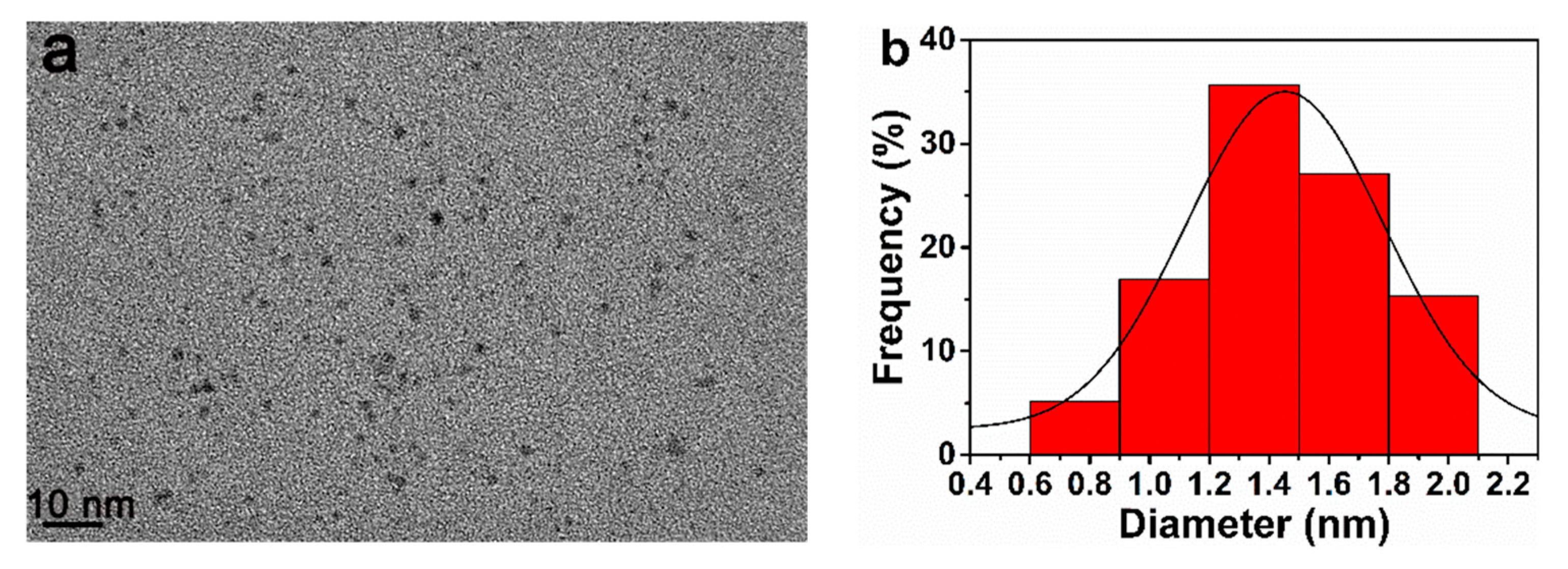 Molecules 26 02738 g004 Molecules 26 02738 g004