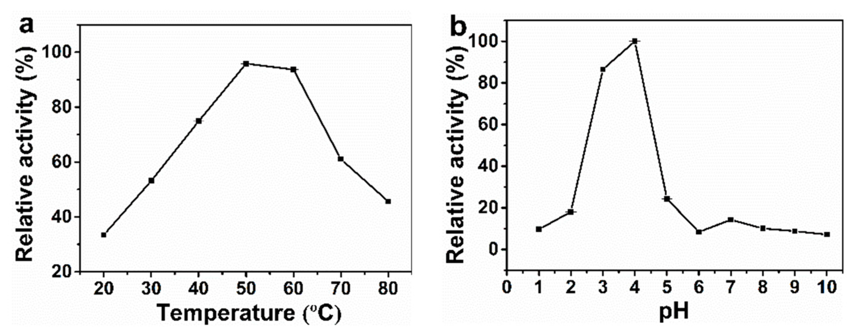 Molecules 26 02738 g007 Molecules 26 02738 g007