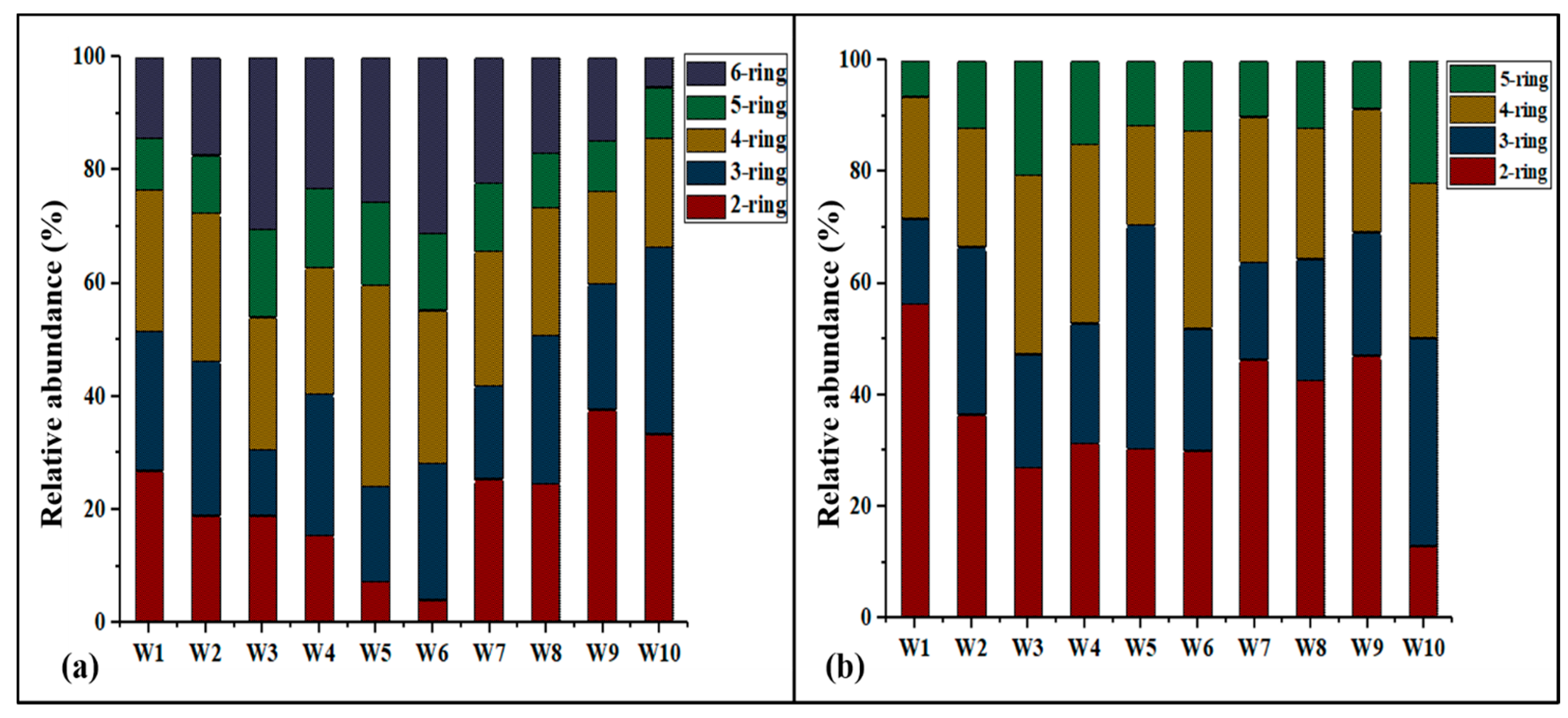 Molecules 26 02739 g002