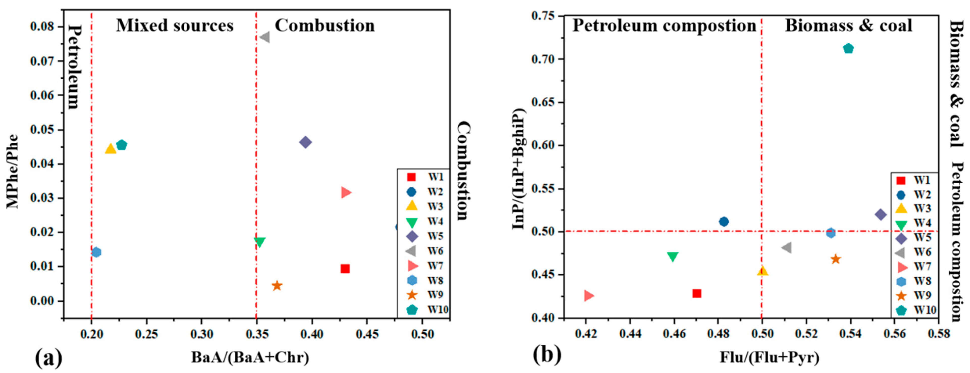Molecules 26 02739 g004