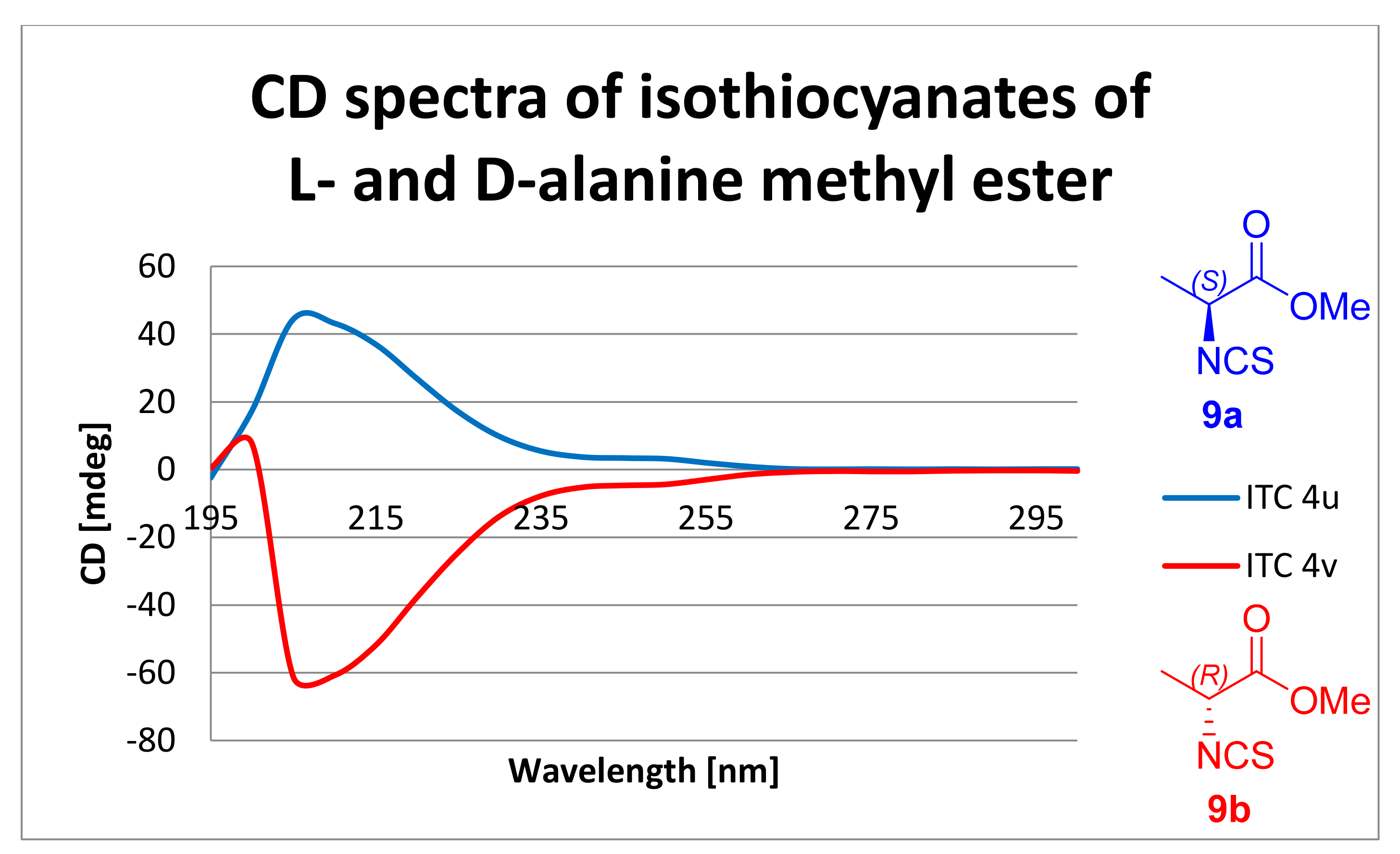 Molecules 26 02740 g007