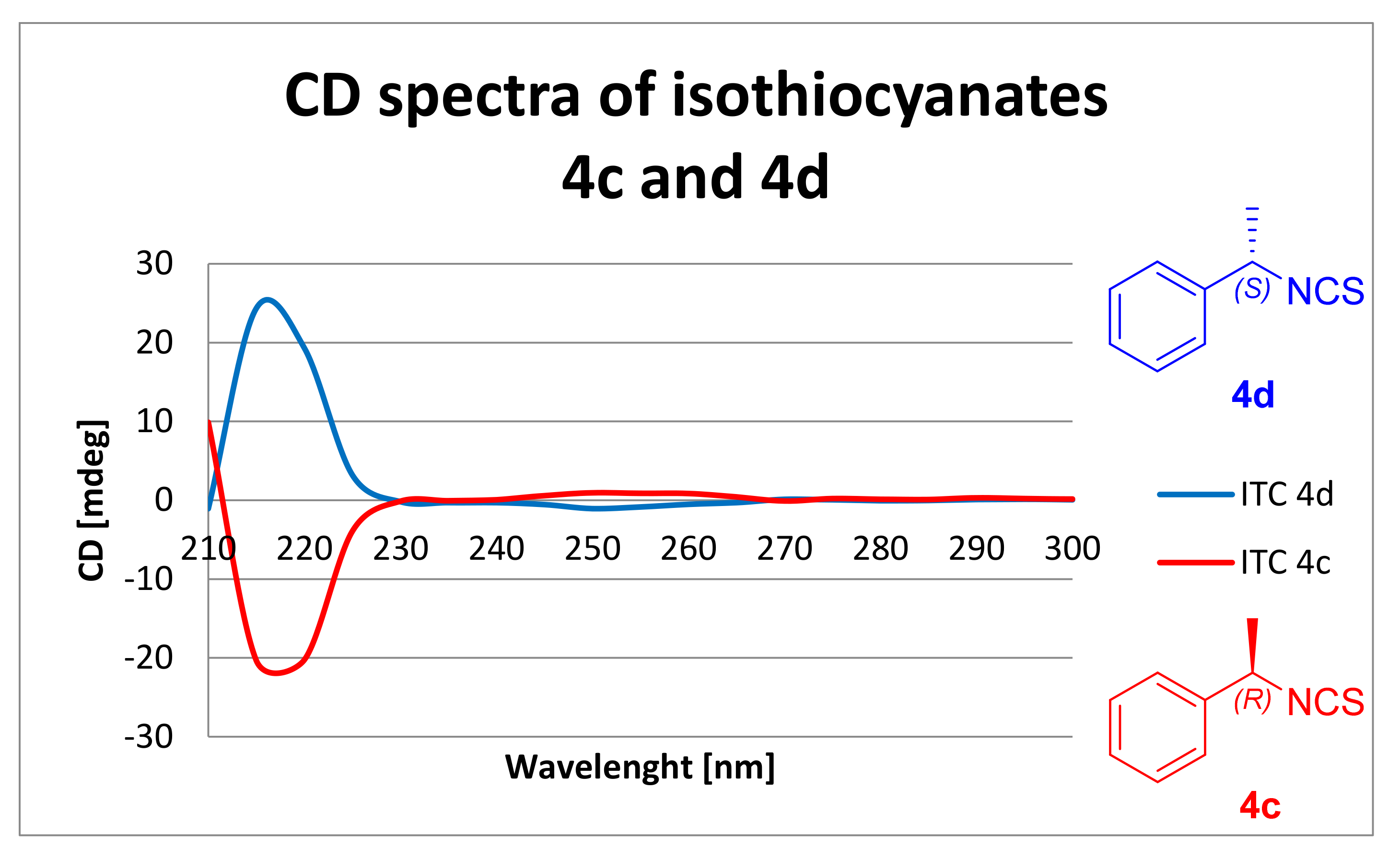 Molecules 26 02740 g008