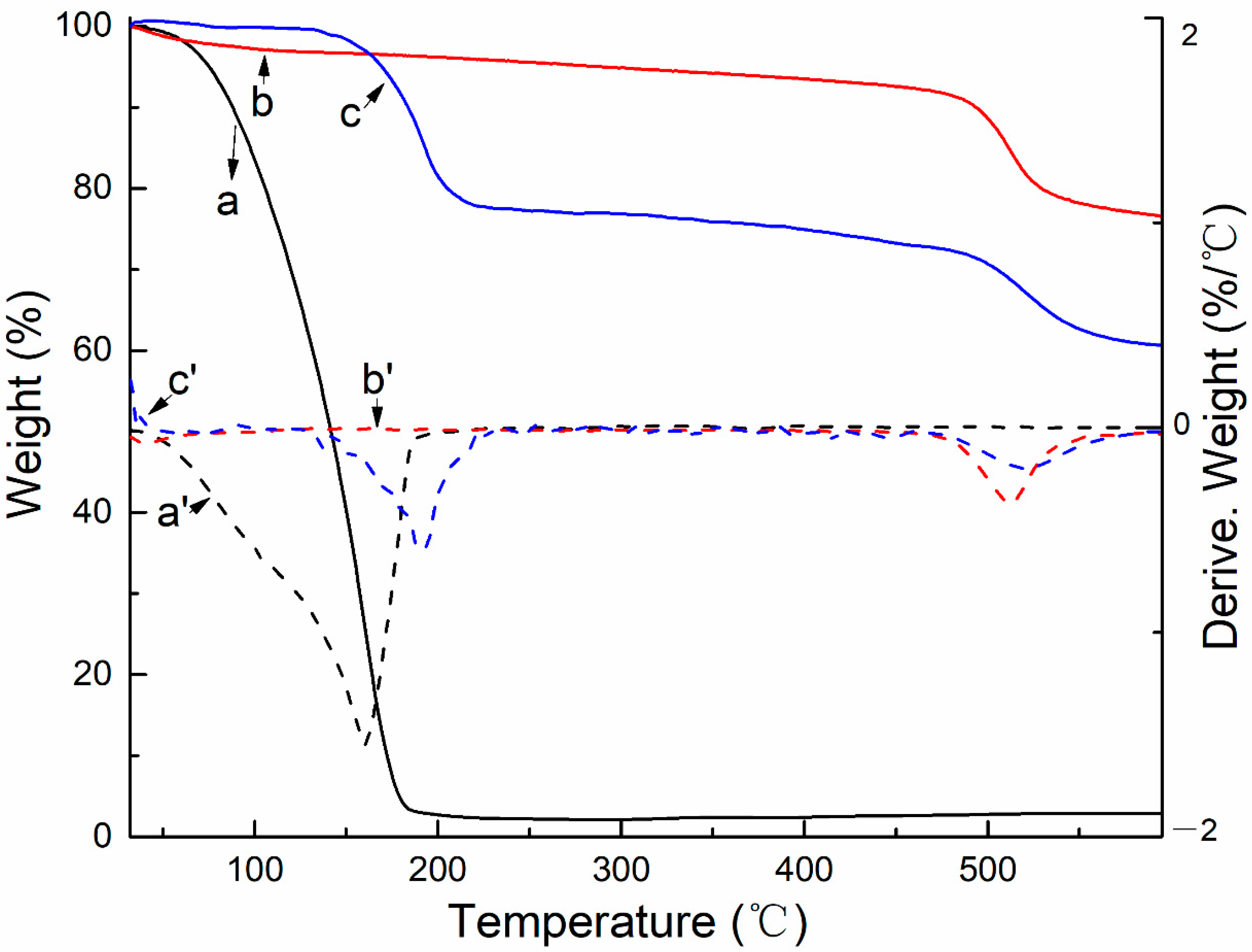 Molecules 26 02744 g007