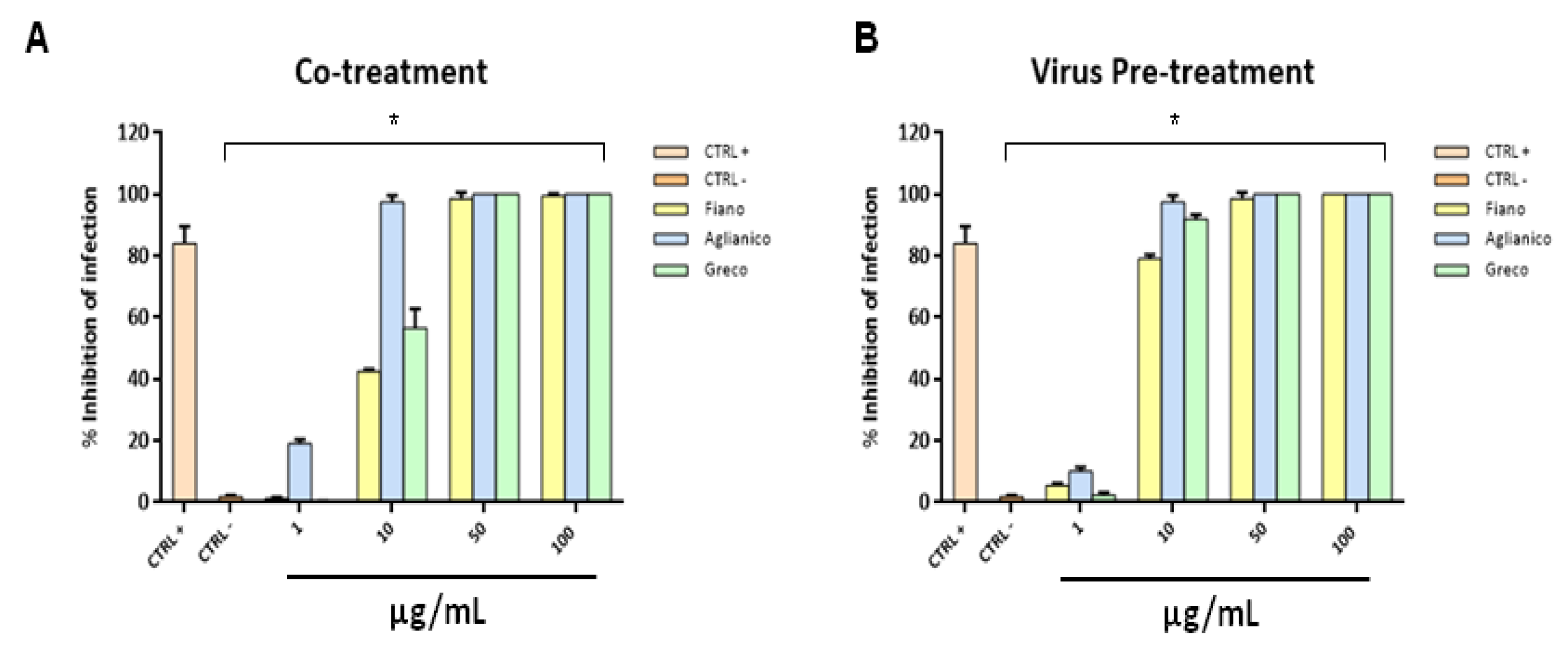 Molecules 26 02746 g007