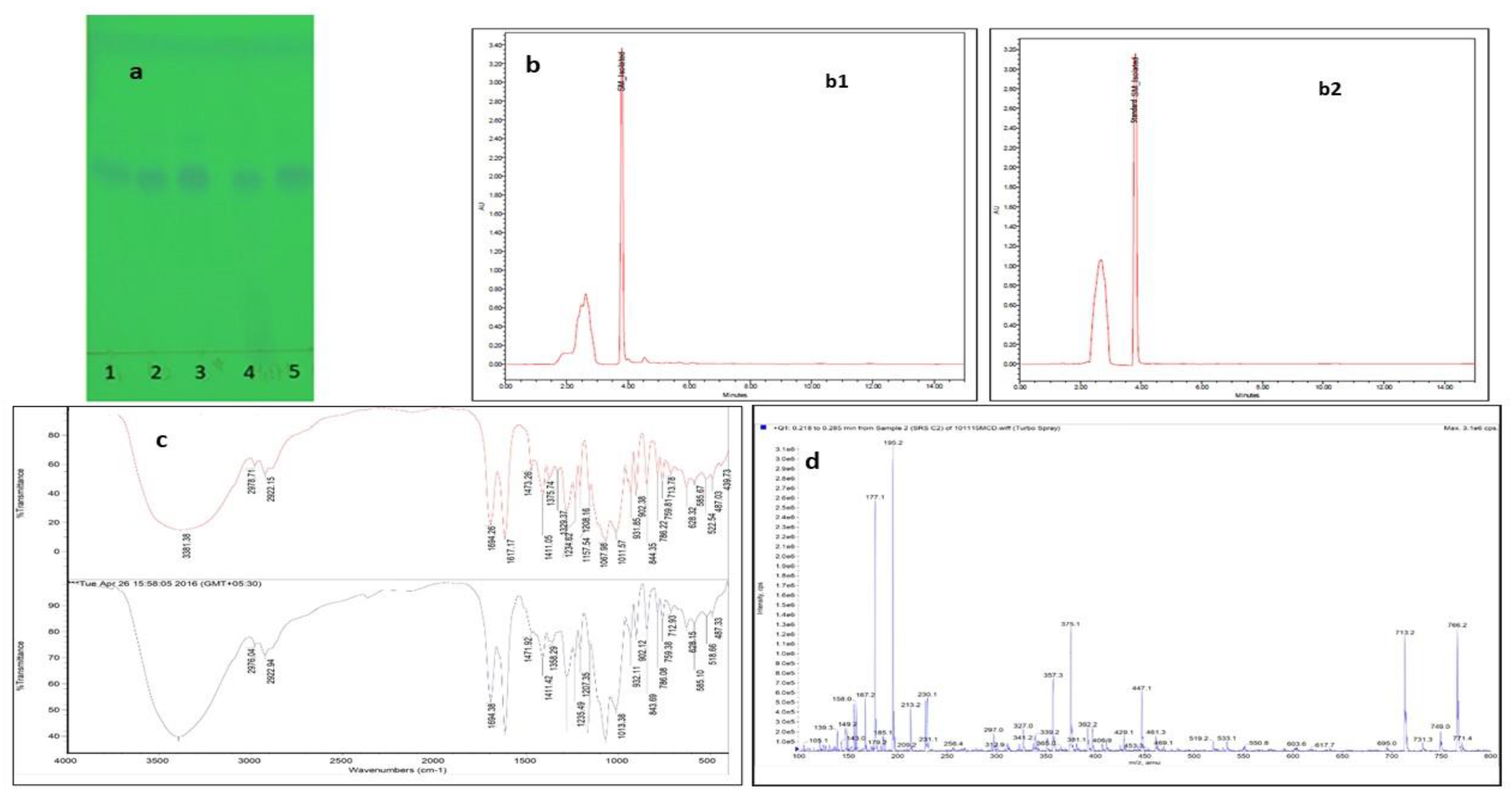Molecules 26 02748 g001