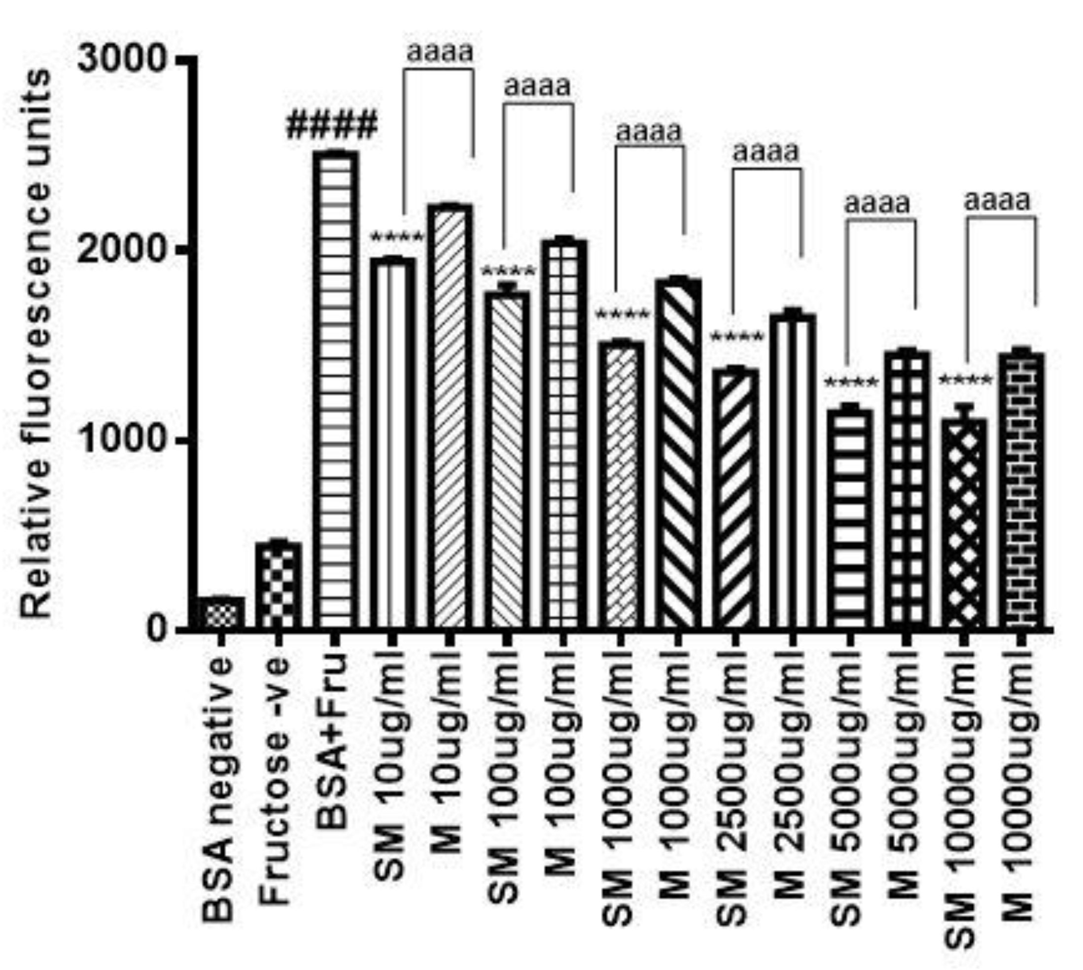 Molecules 26 02748 g002