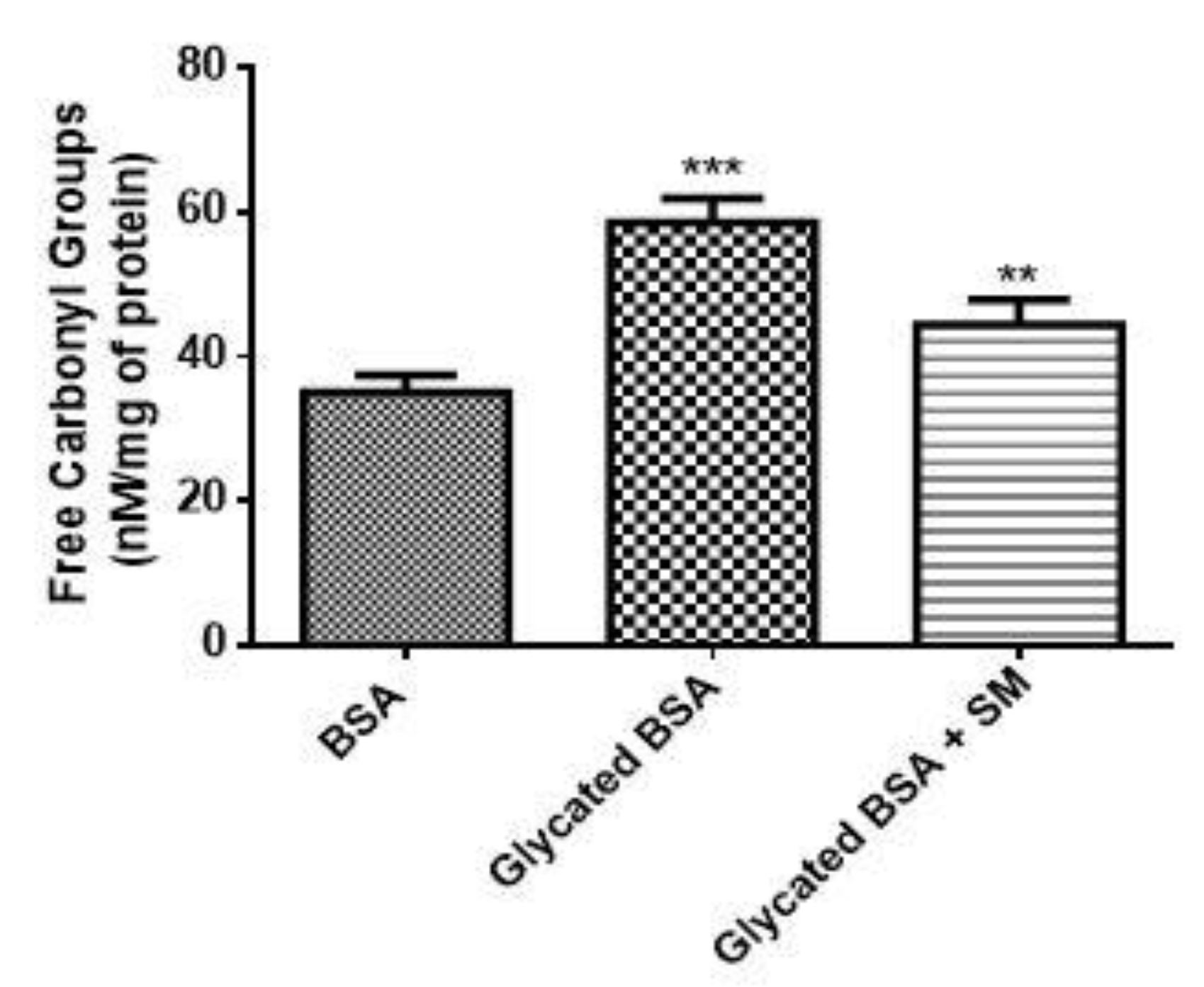 Molecules 26 02748 g004
