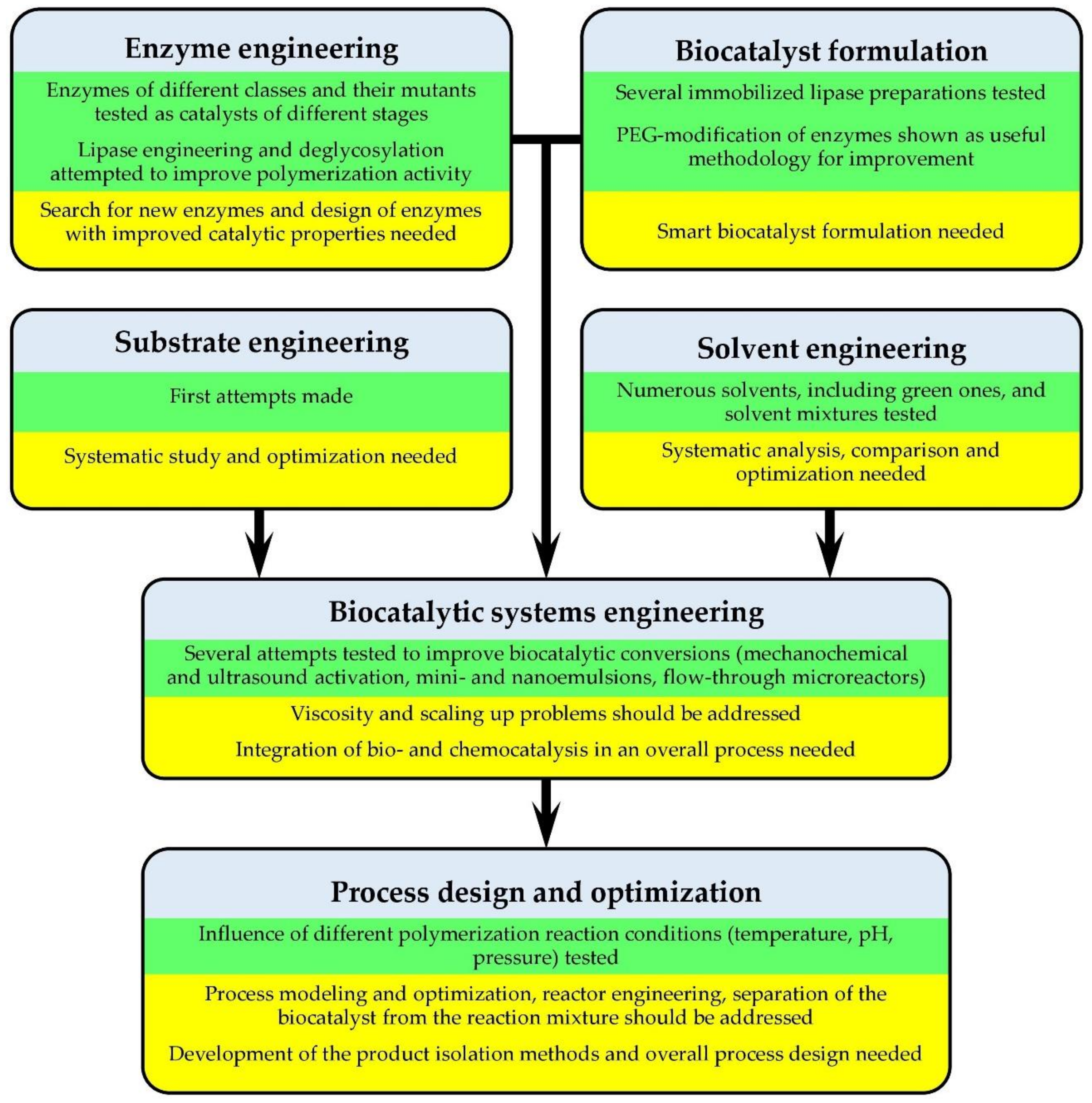 Molecules 26 02750 g014