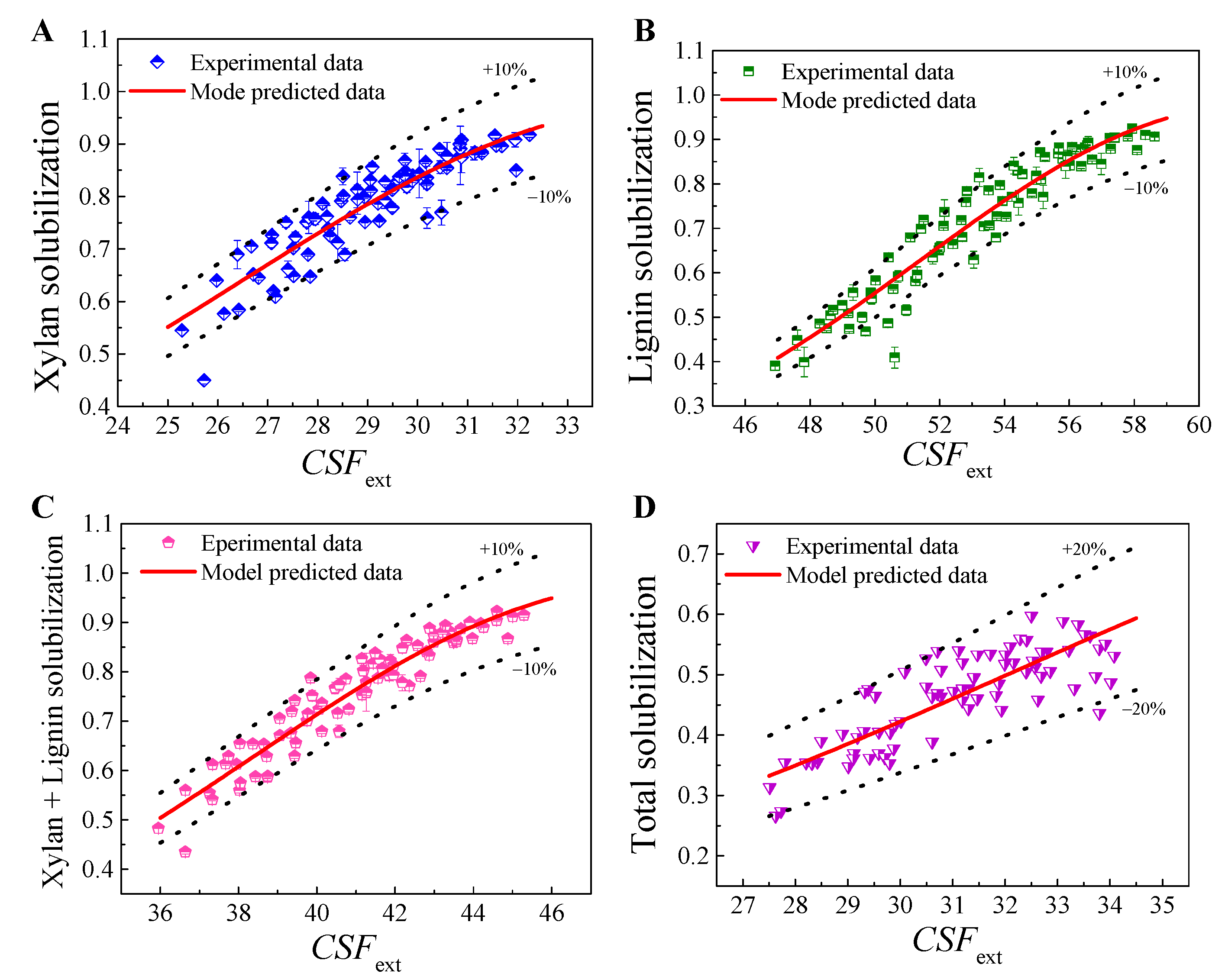Molecules 26 02753 g001