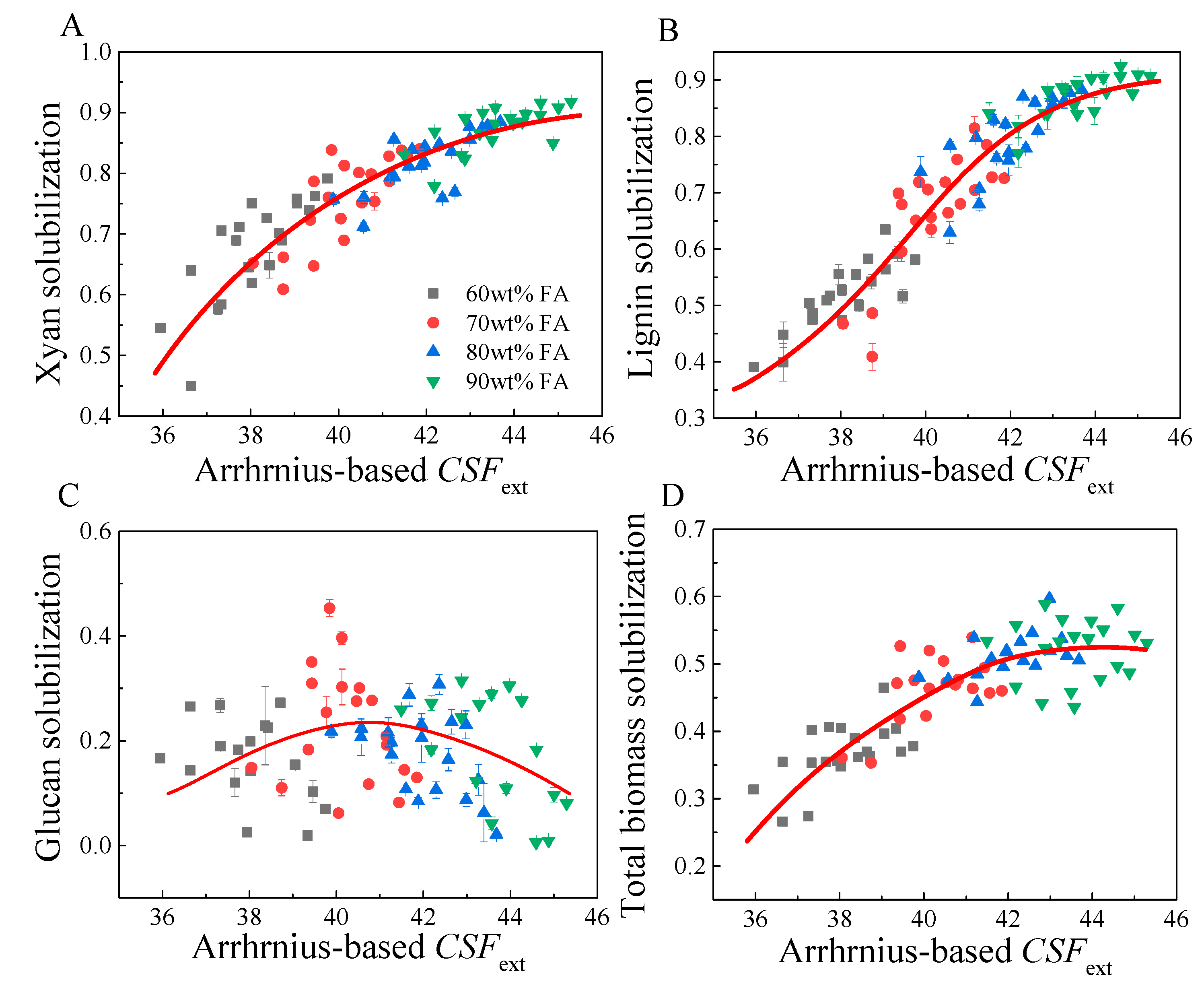Molecules 26 02753 g003