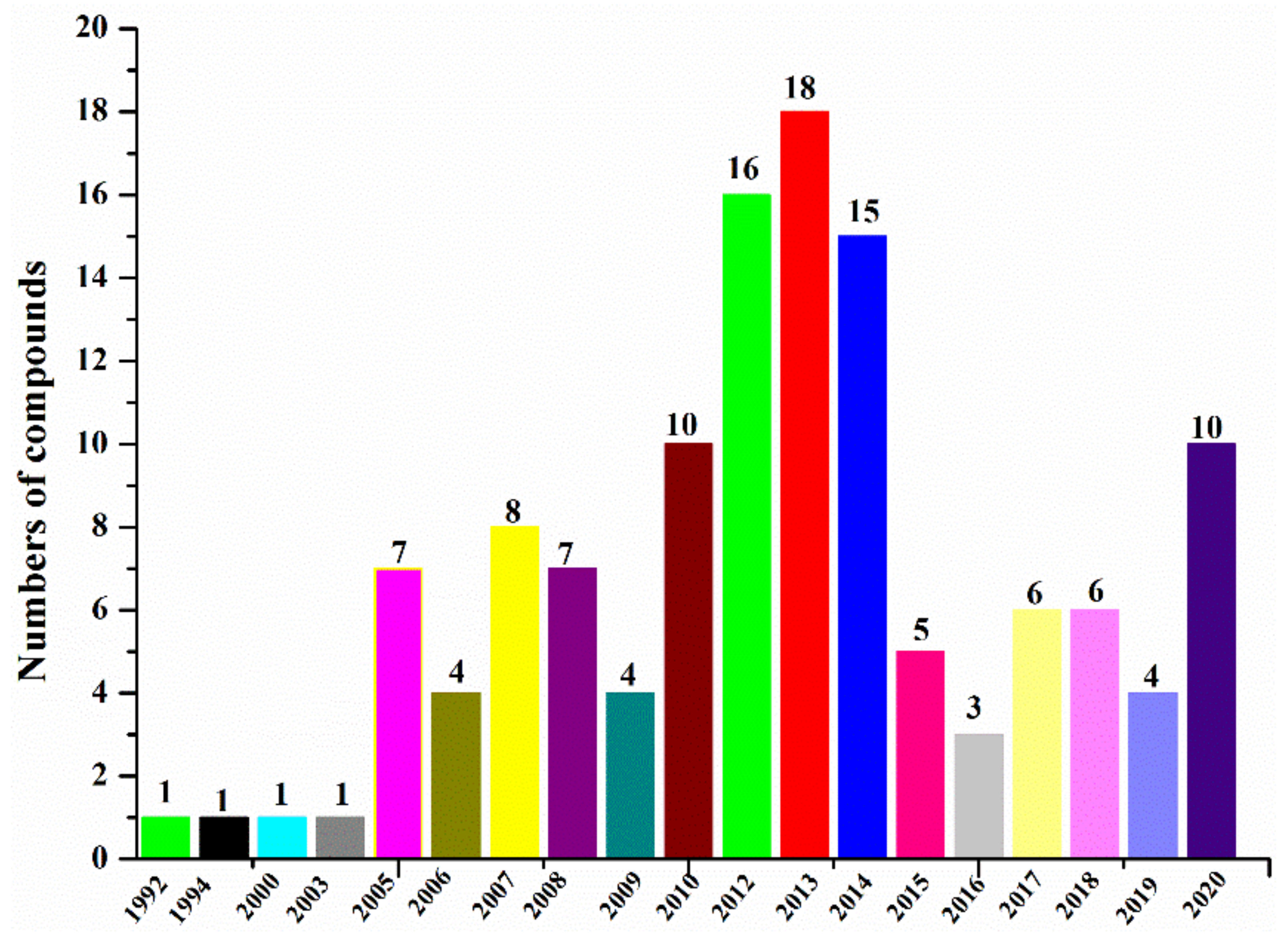 Molecules 26 02754 g006 Molecules 26 02754 g006