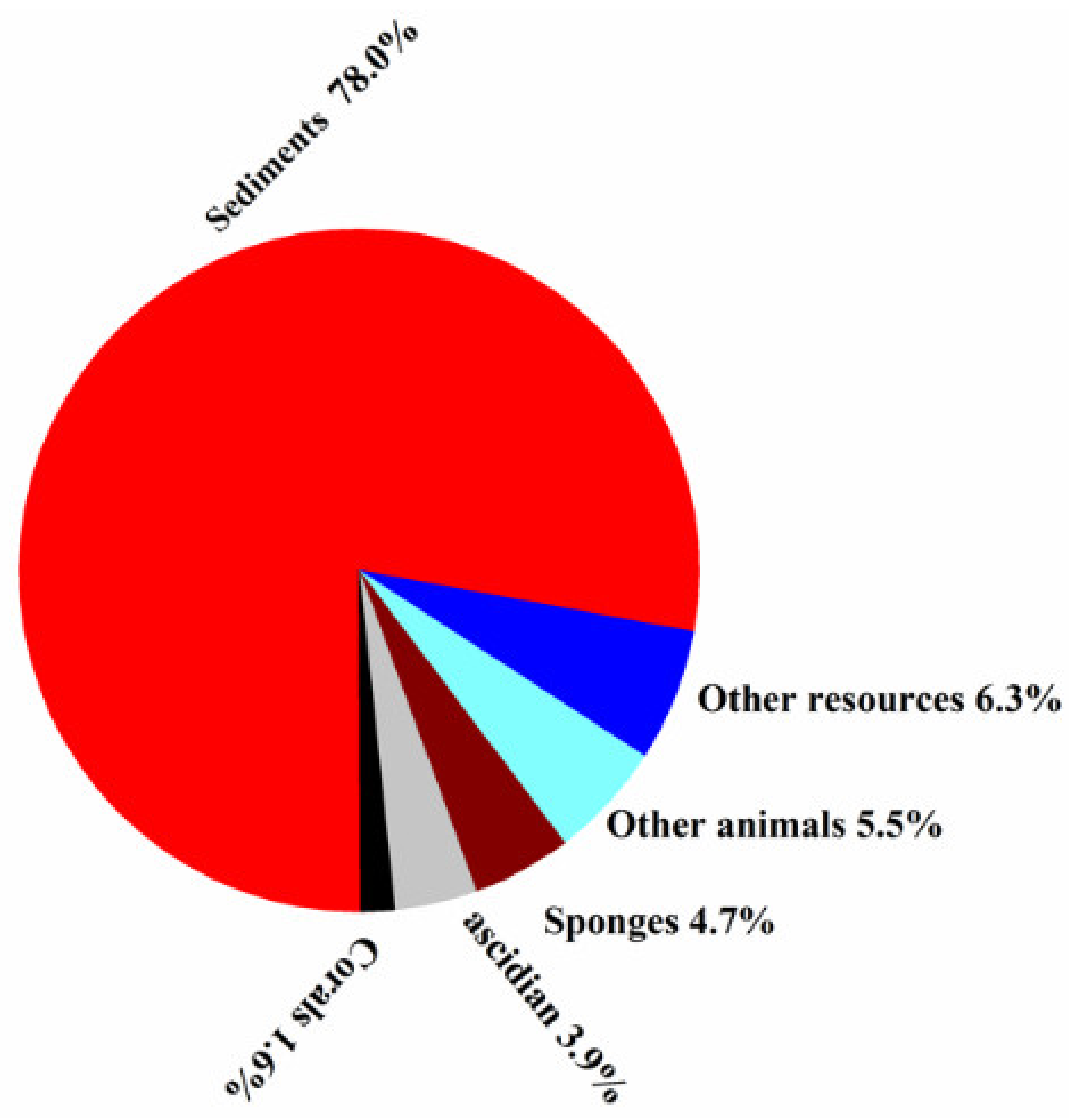 Molecules 26 02754 g007 Molecules 26 02754 g007