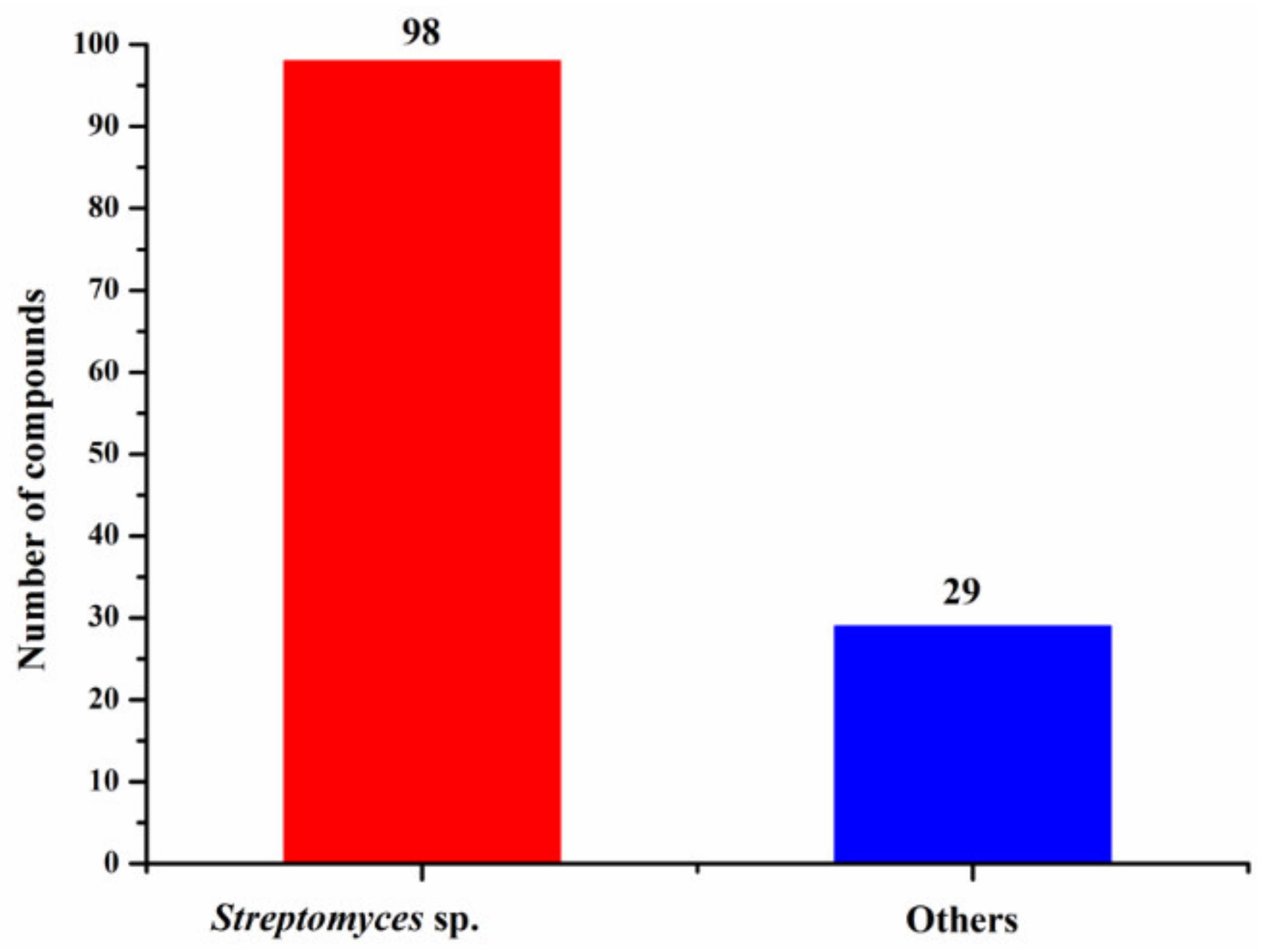 Molecules 26 02754 g008 Molecules 26 02754 g008