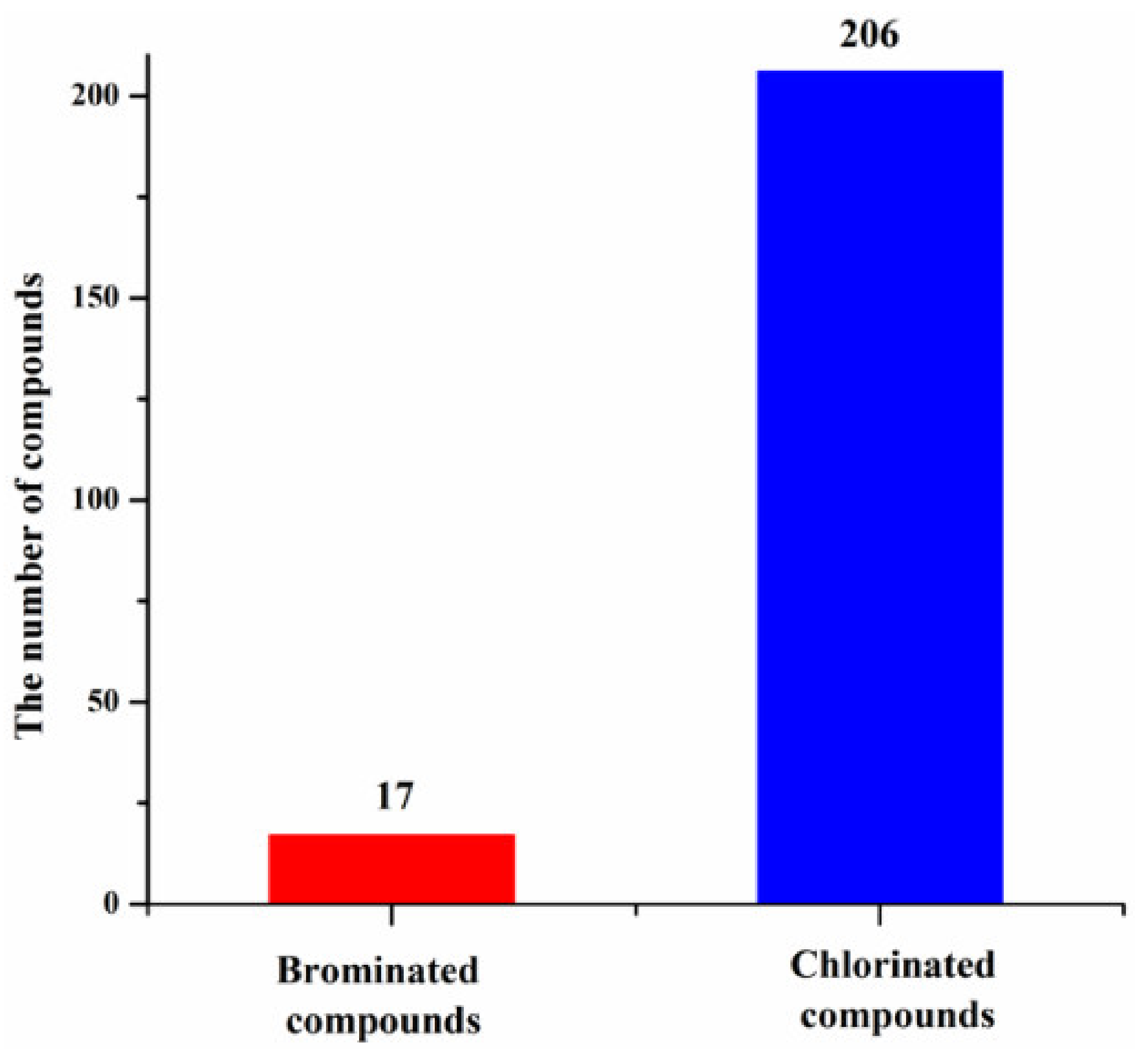 Molecules 26 02754 g011 Molecules 26 02754 g011