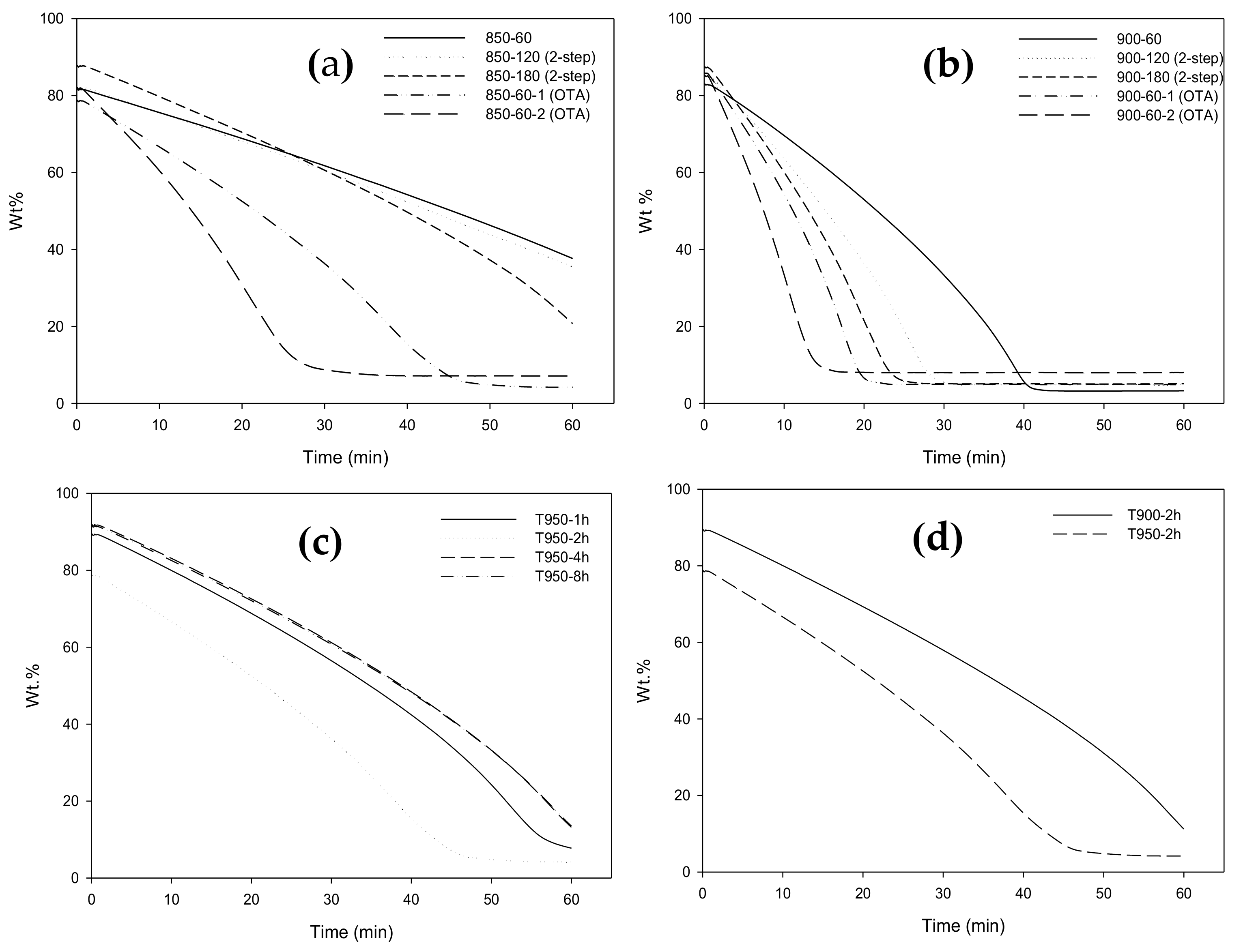 Molecules 26 02758 g006 Molecules 26 02758 g006
