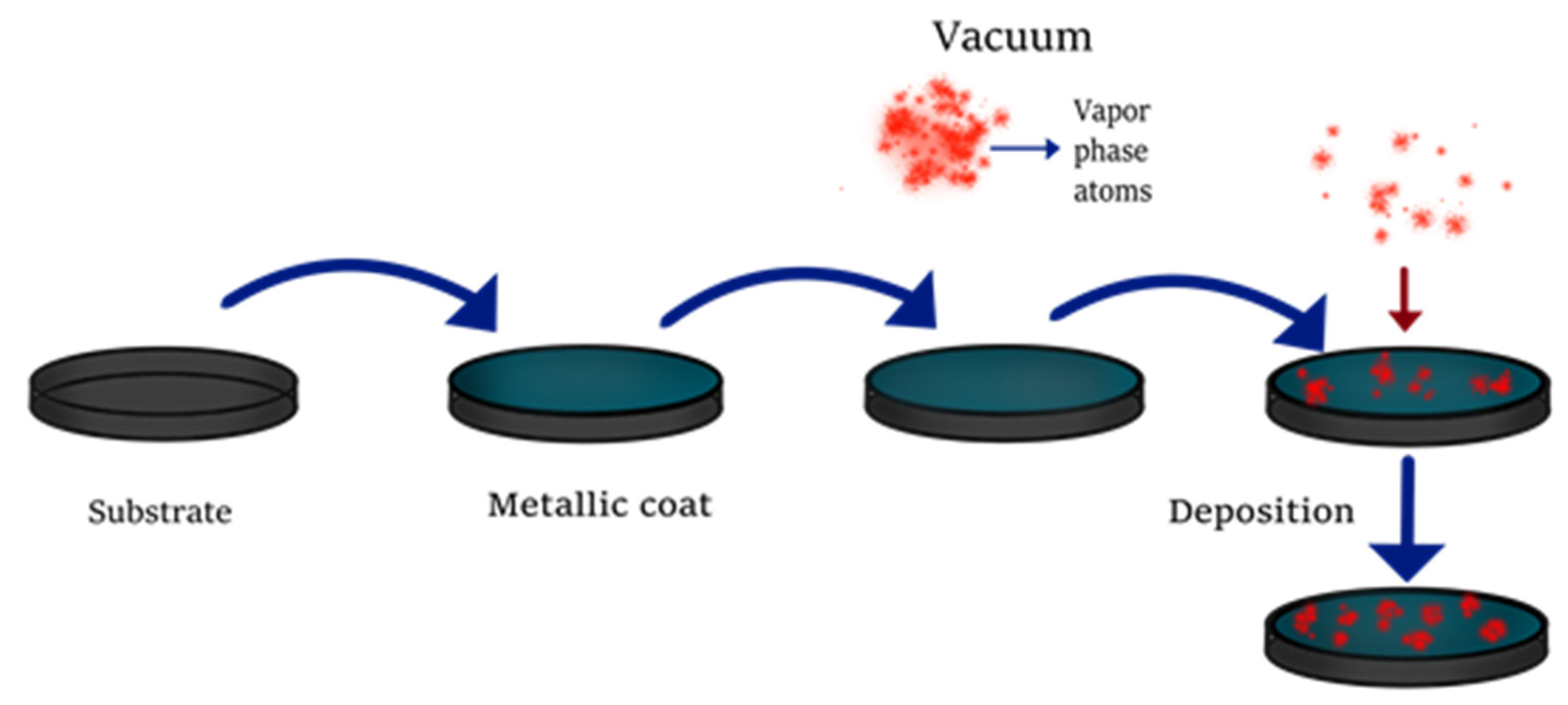 Molecules 26 02764 g003 Molecules 26 02764 g003