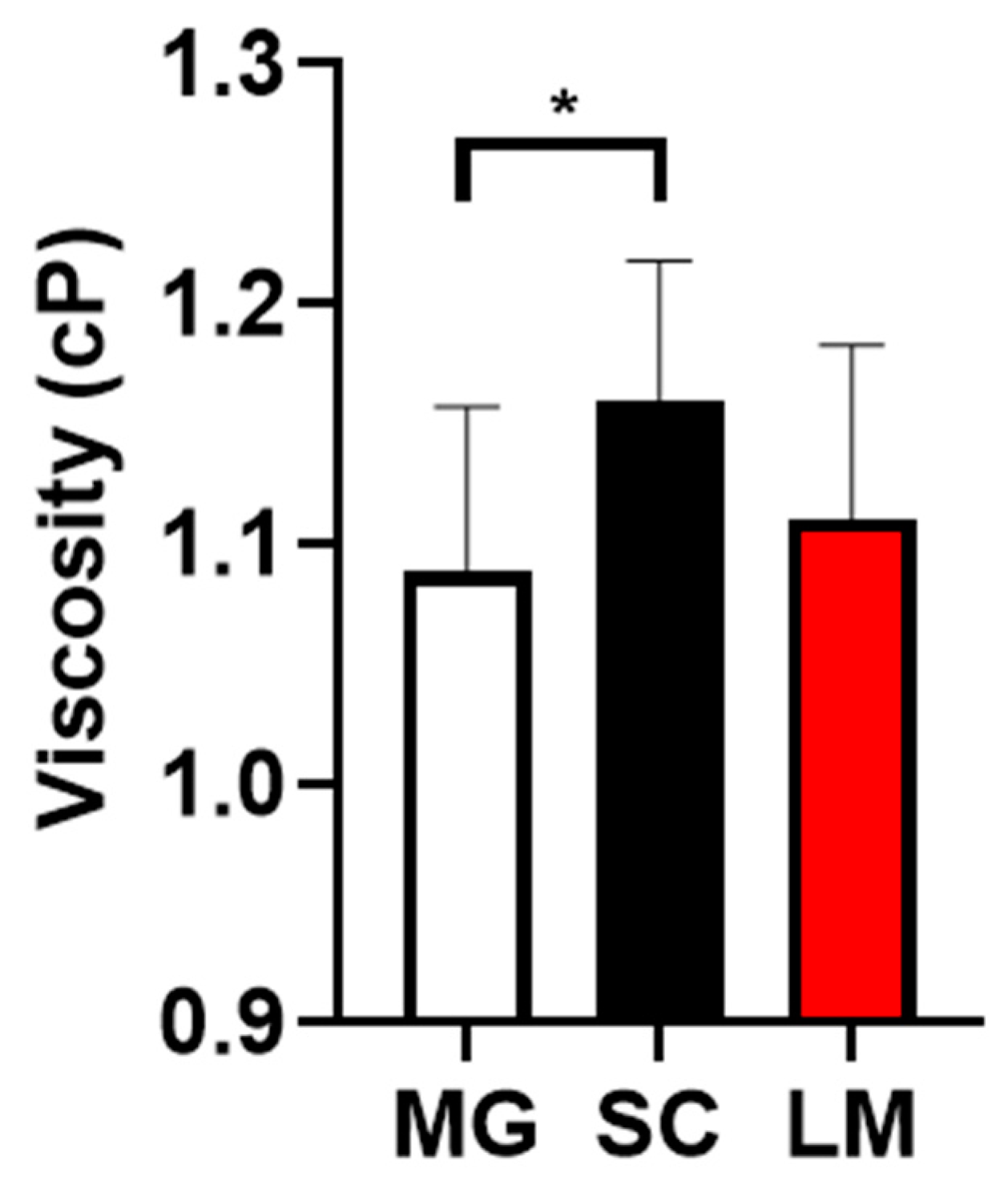Molecules 26 02781 g005