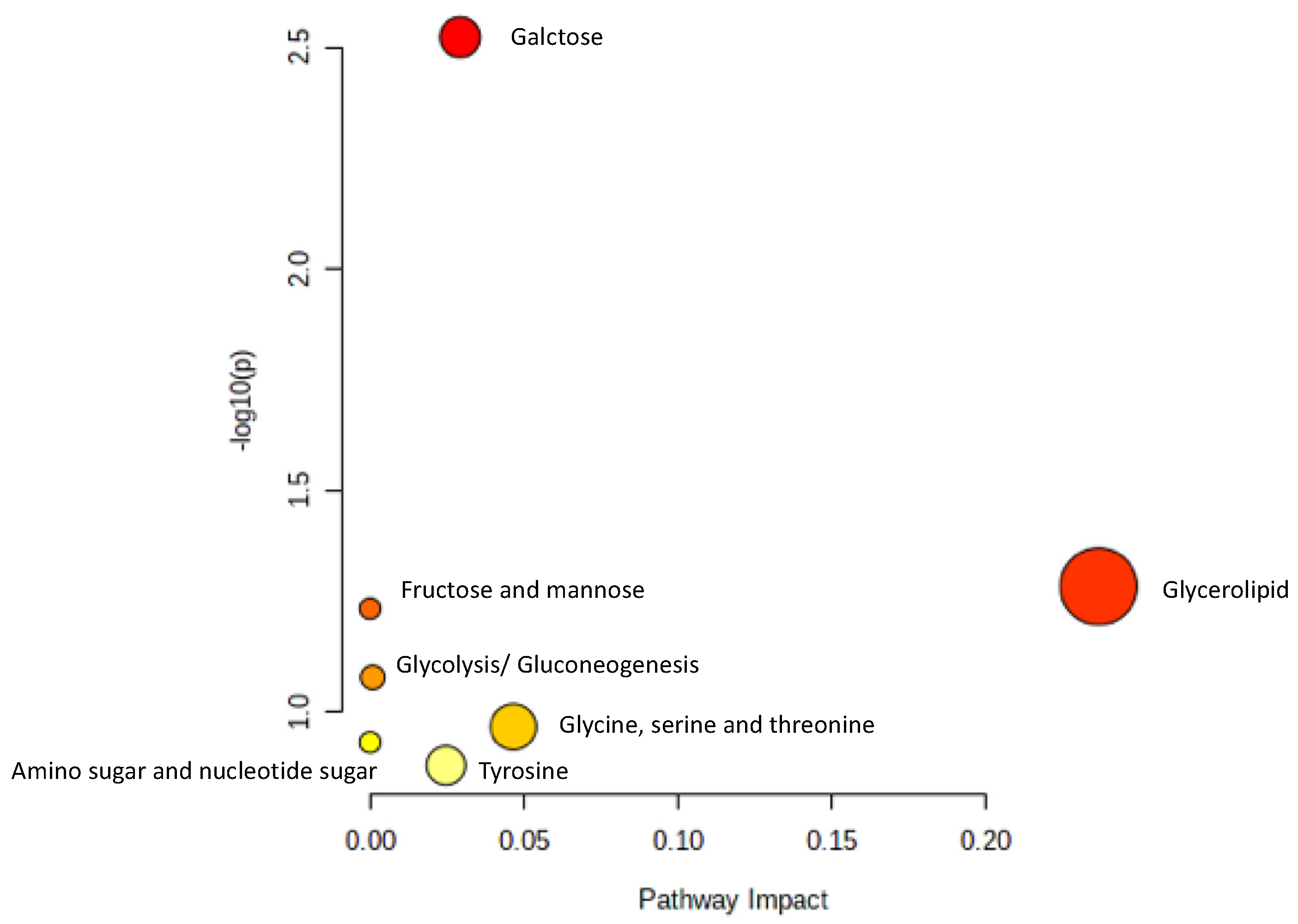 Molecules 26 02789 g007