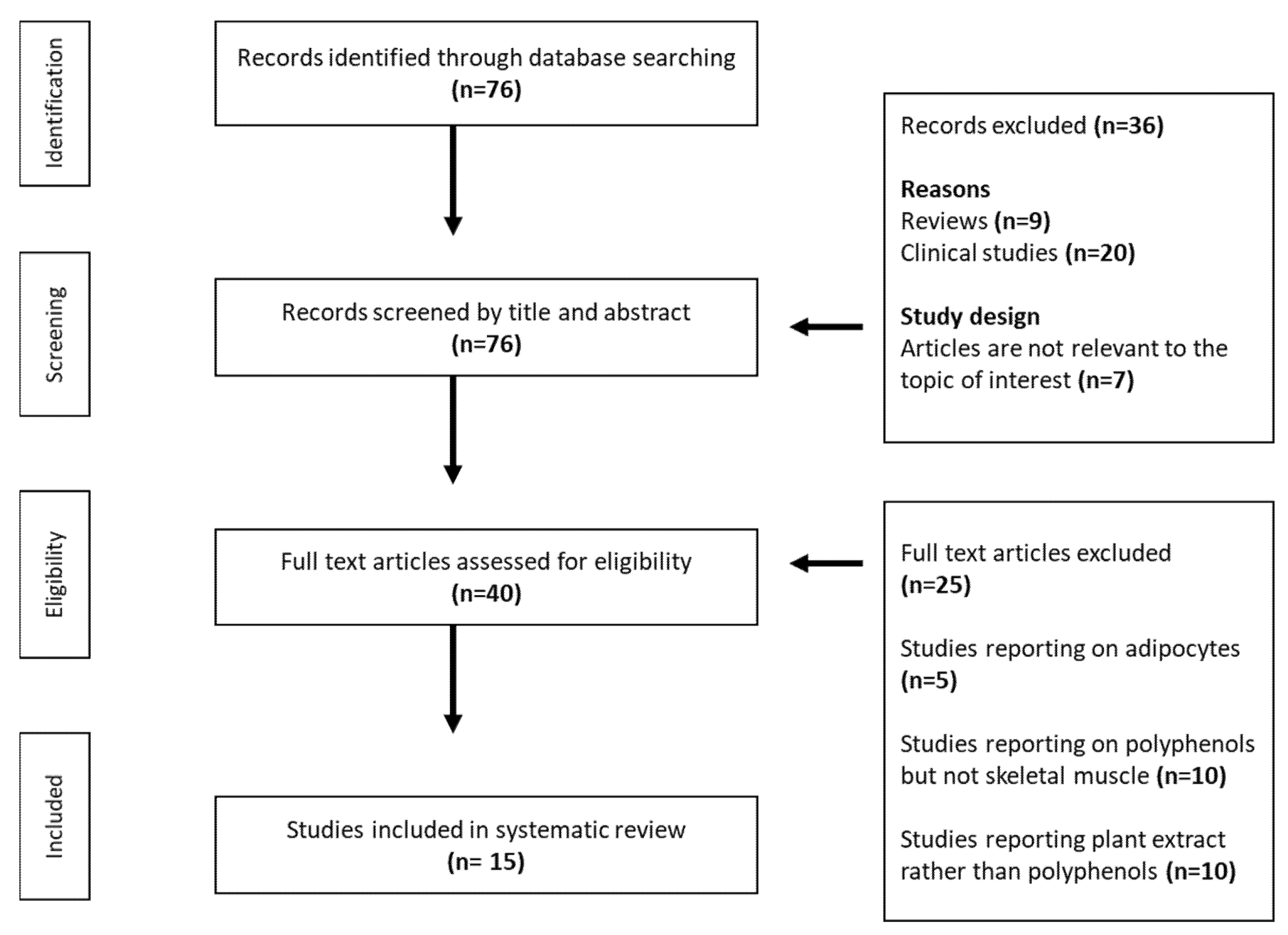 Molecules 26 02791 g001 Molecules 26 02791 g001