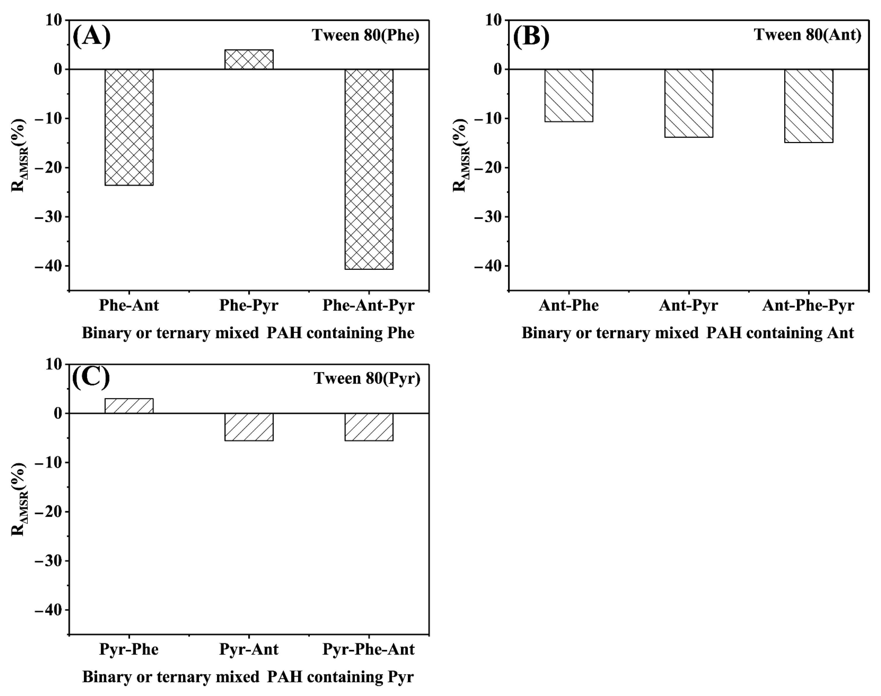 Molecules 26 02793 g002 Molecules 26 02793 g002
