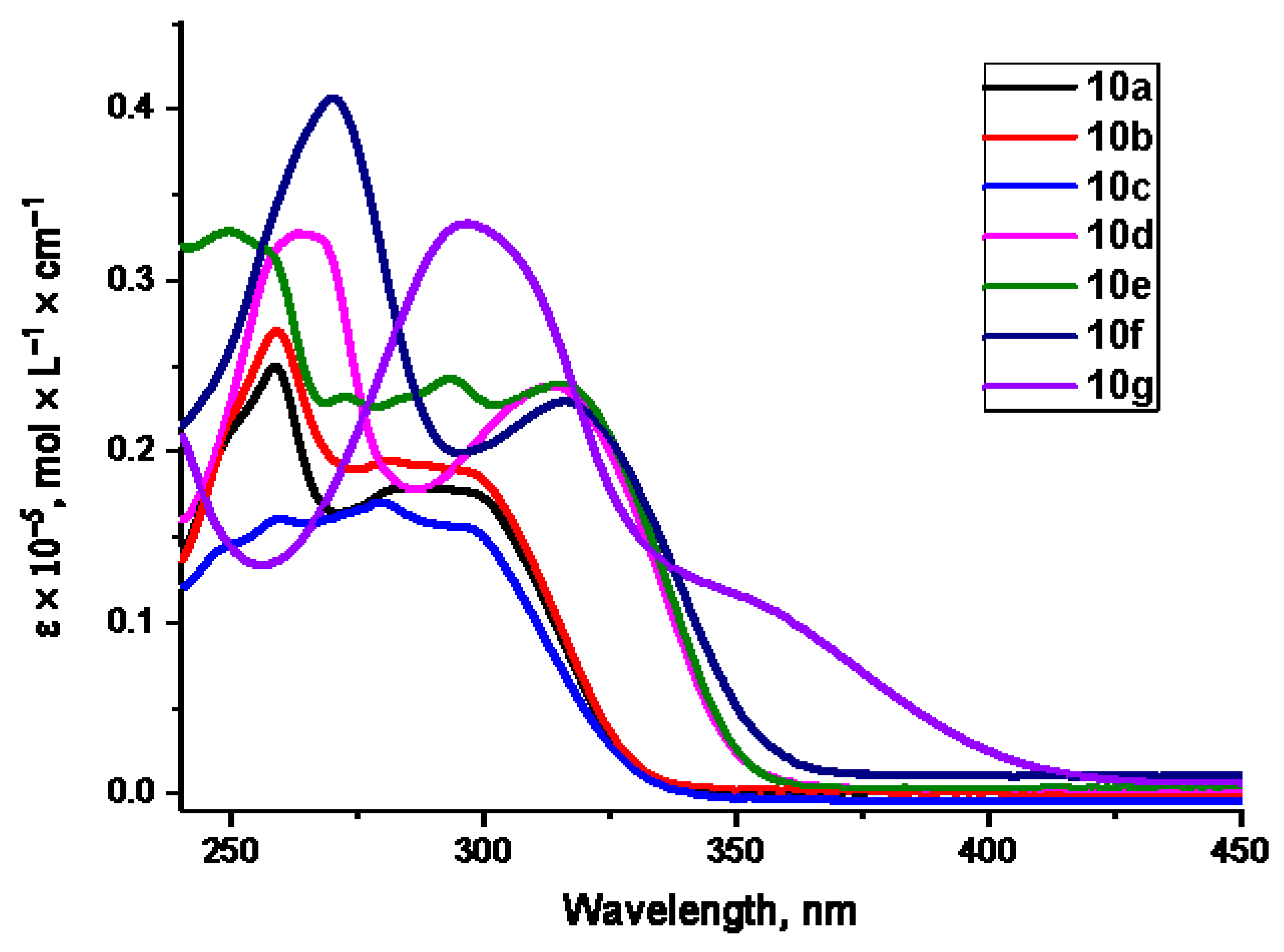 Molecules 26 02801 g002