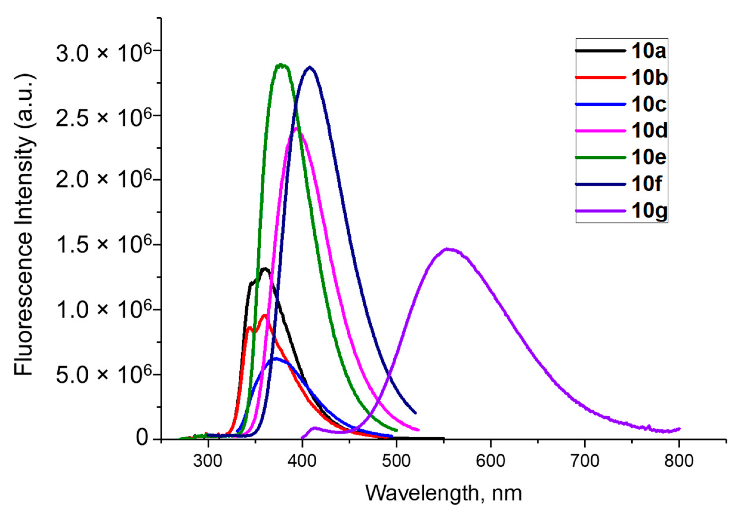 Molecules 26 02801 g003