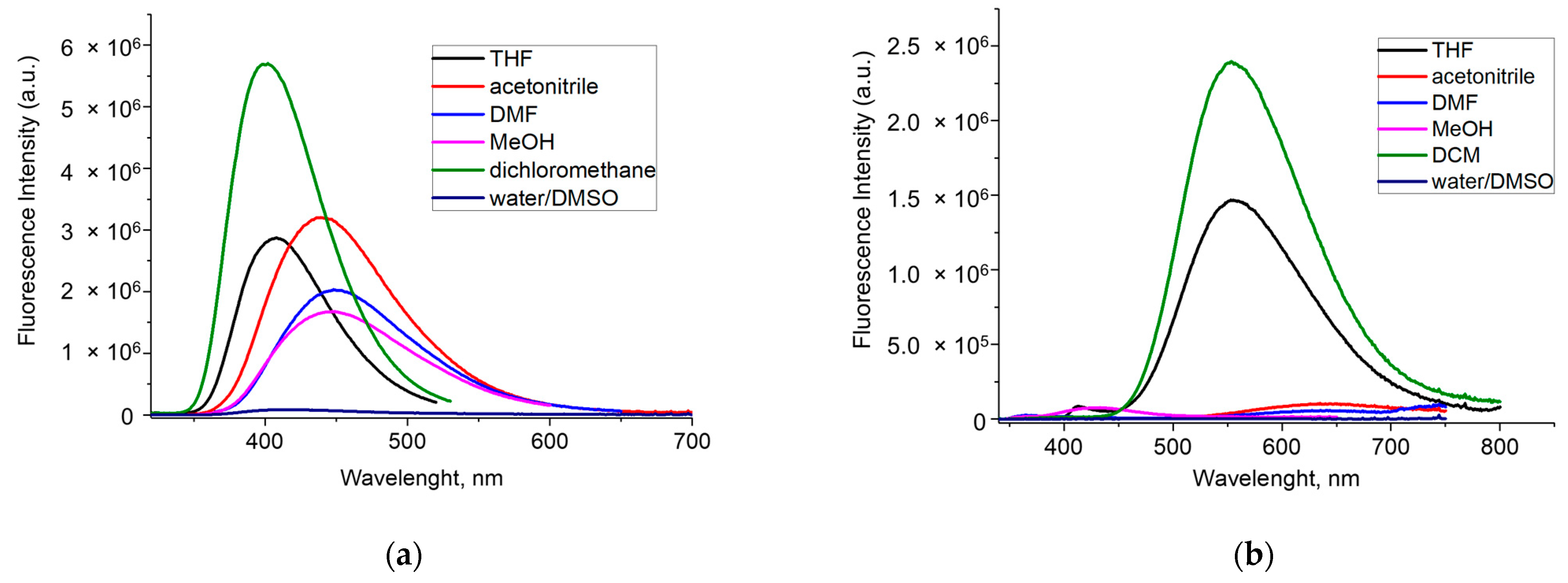 Molecules 26 02801 g005