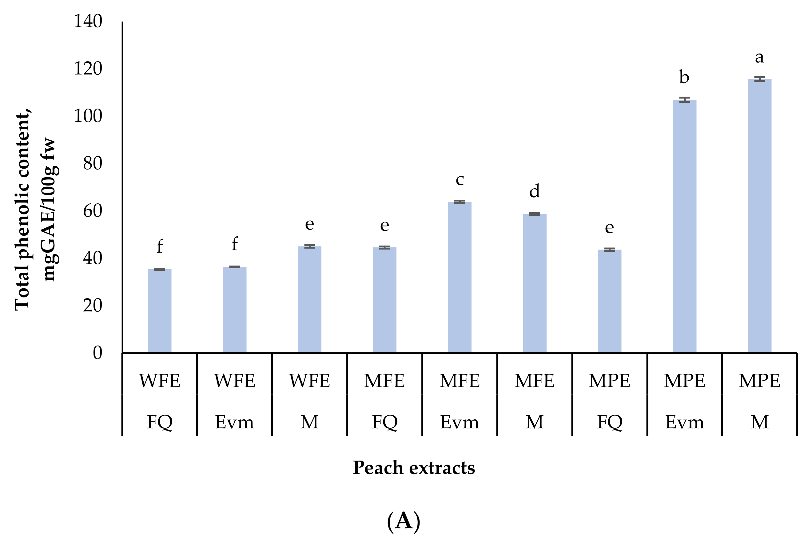 Molecules 26 02818 g002a