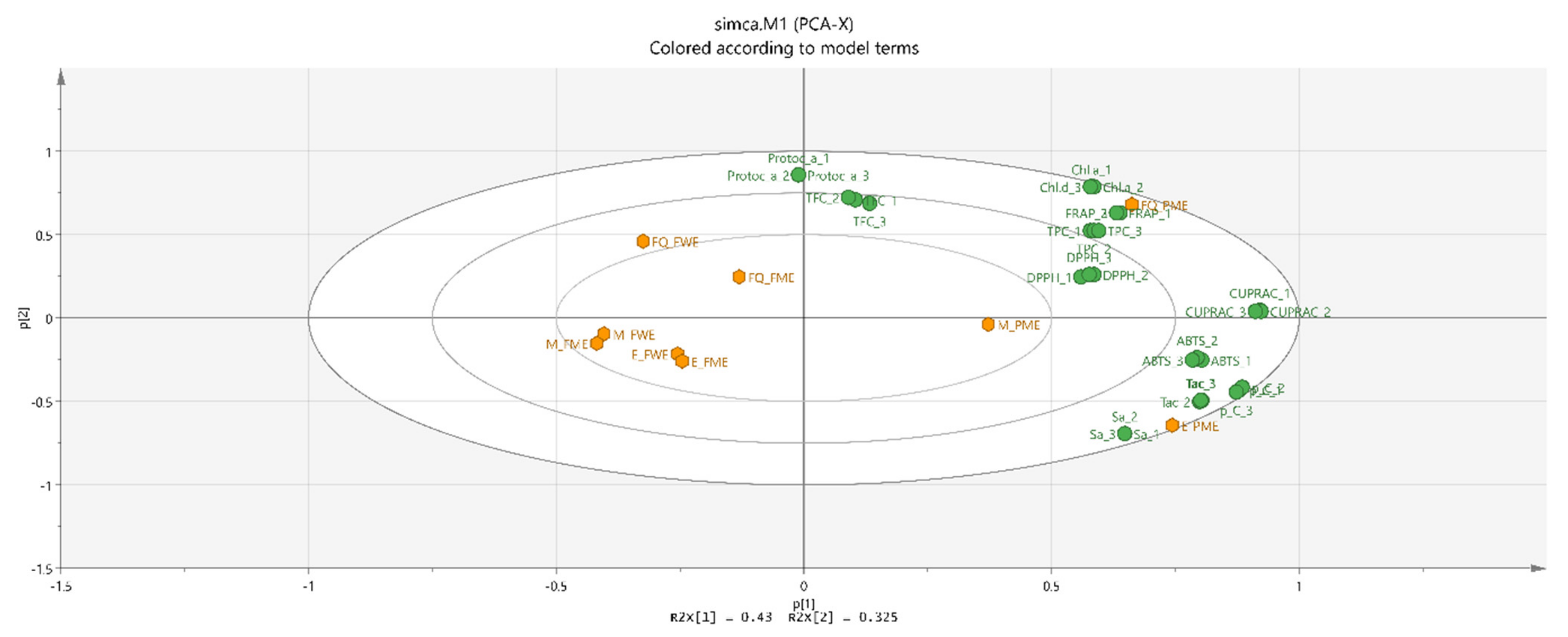 Molecules 26 02818 g004