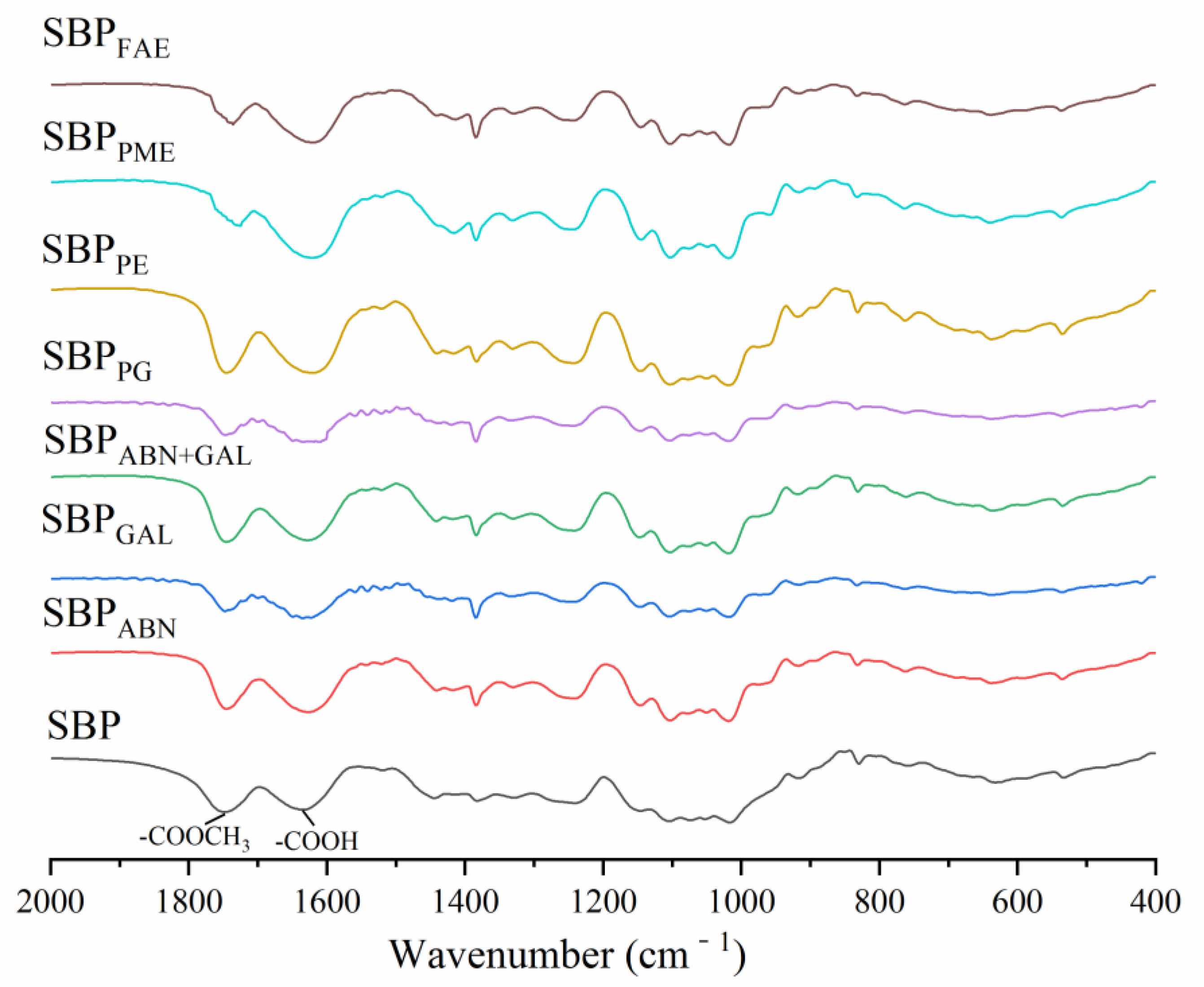 Molecules 26 02829 g001