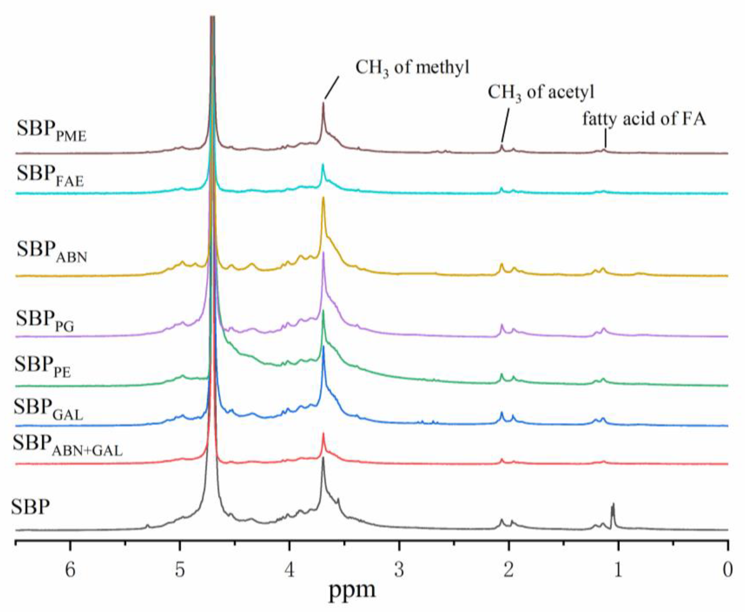 Molecules 26 02829 g002
