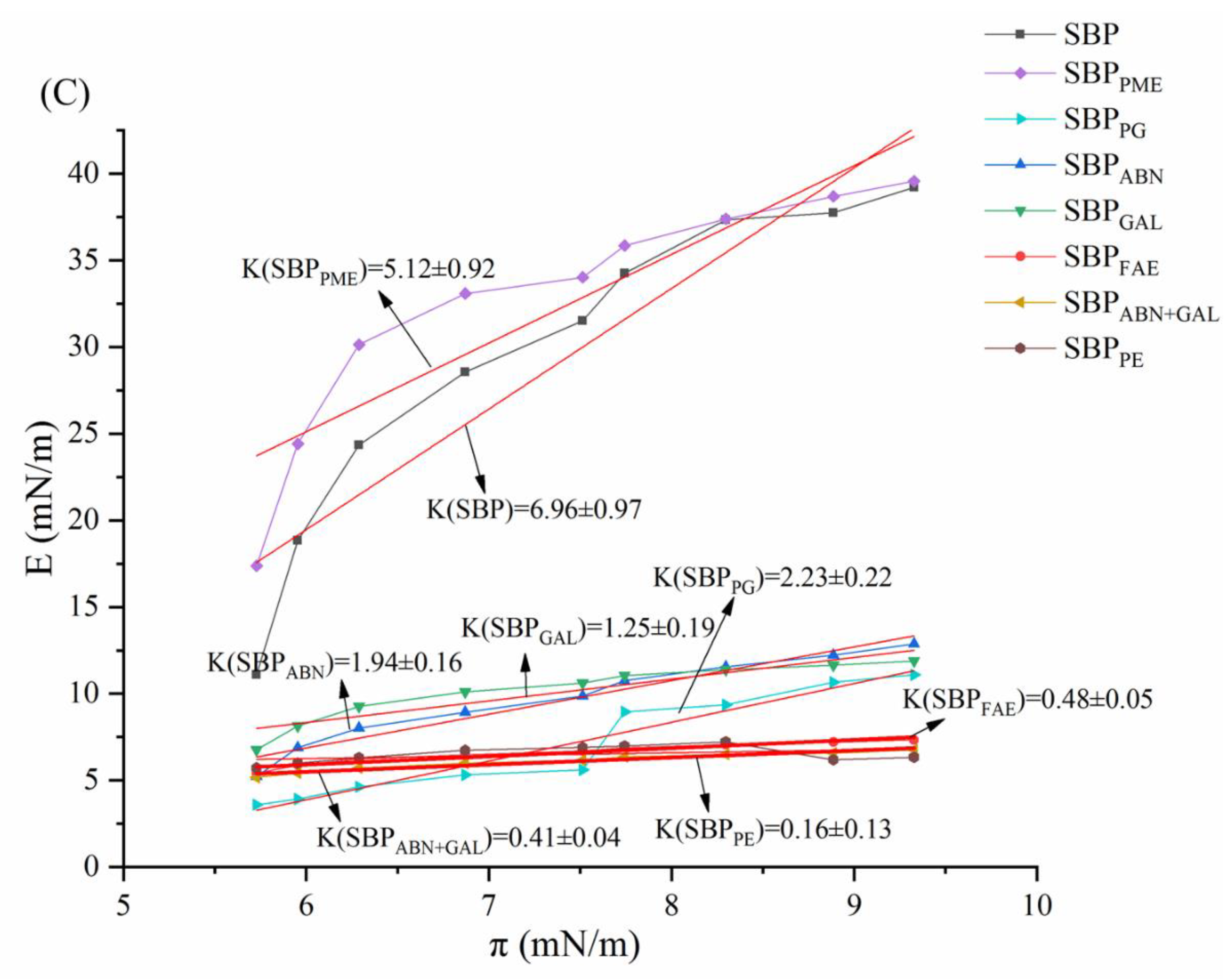 Molecules 26 02829 g006b