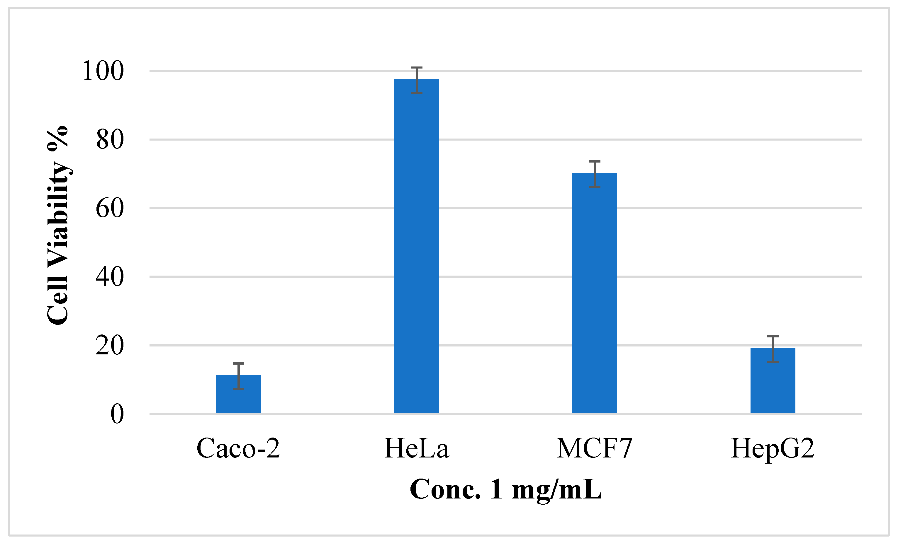 Molecules 26 02831 g006