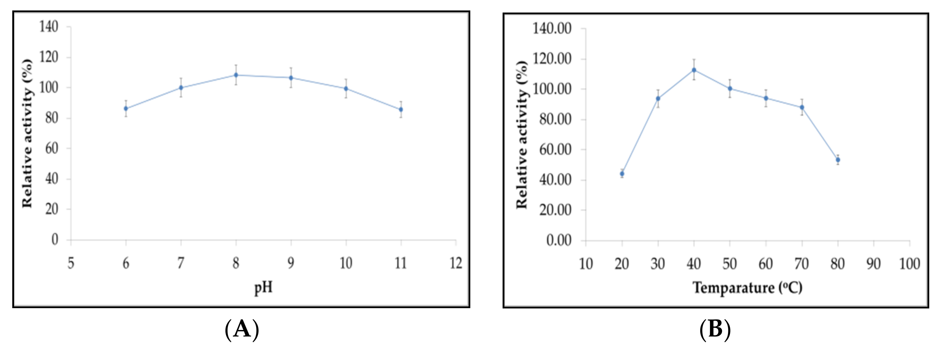 Molecules 26 02833 g006a