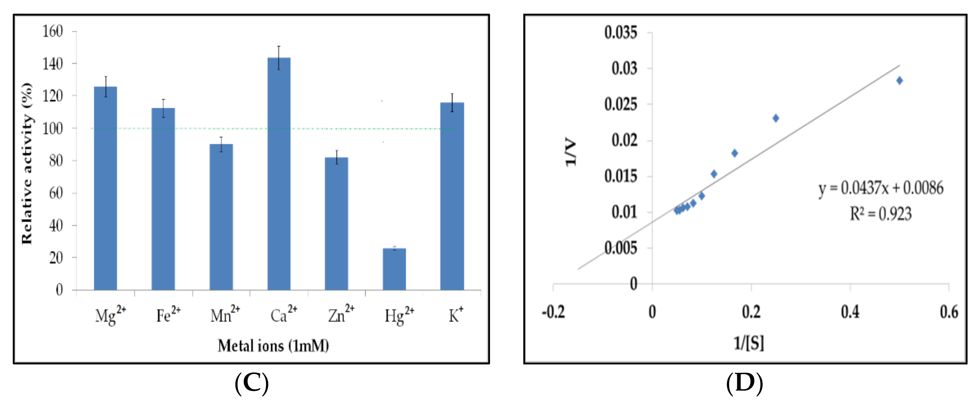Molecules 26 02833 g006b