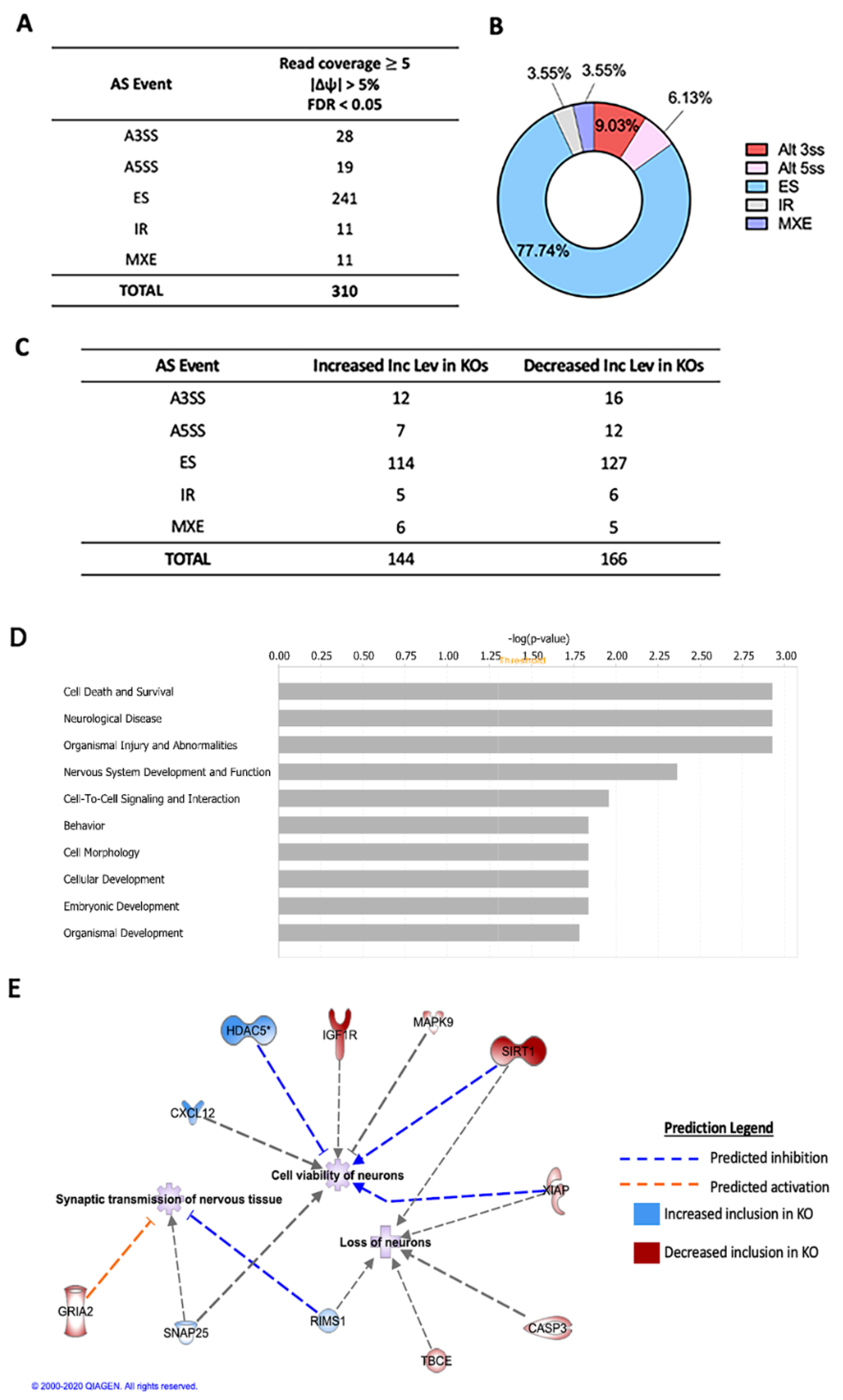 Molecules 26 02836 g001