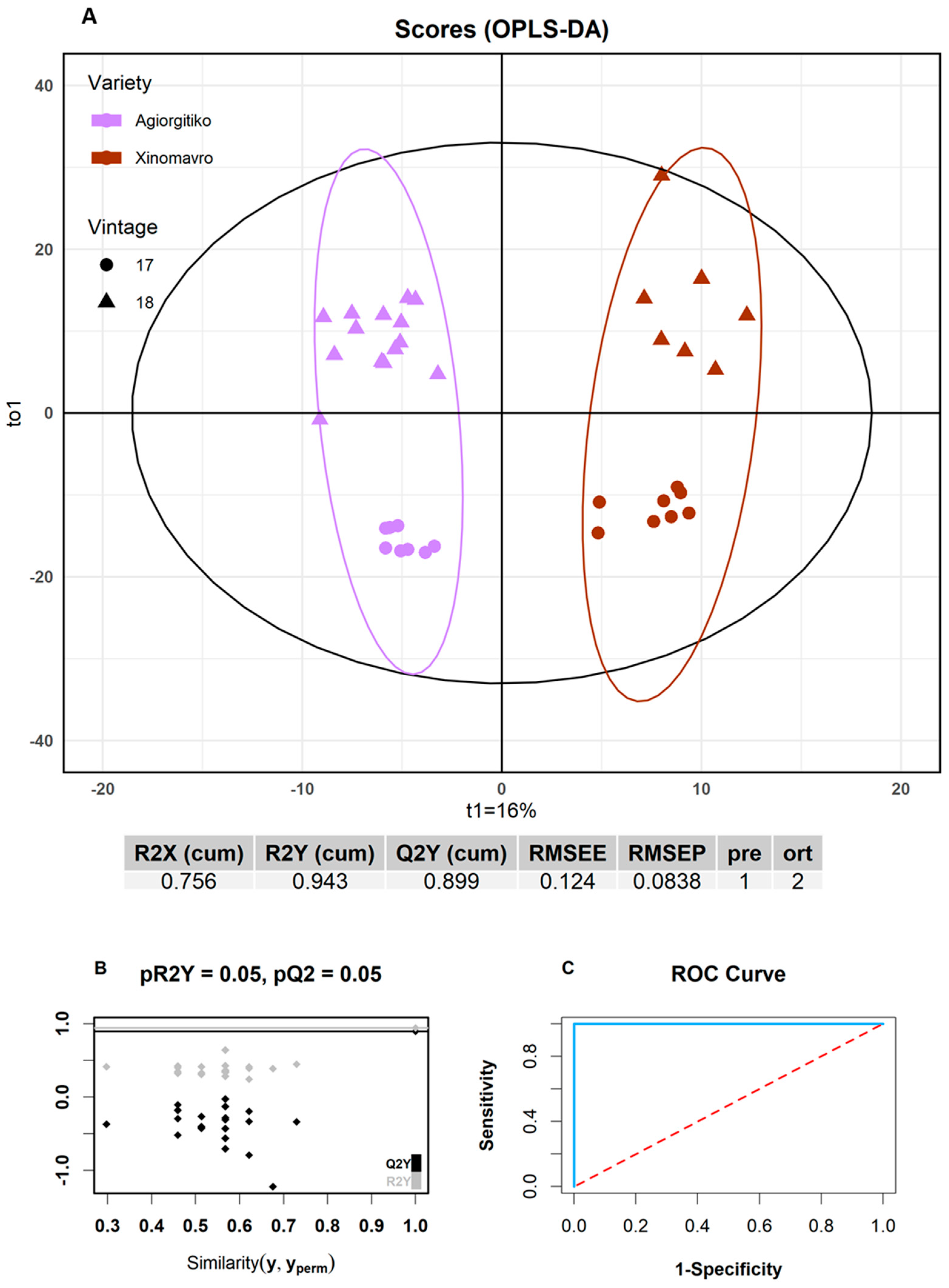 Molecules 26 02837 g004