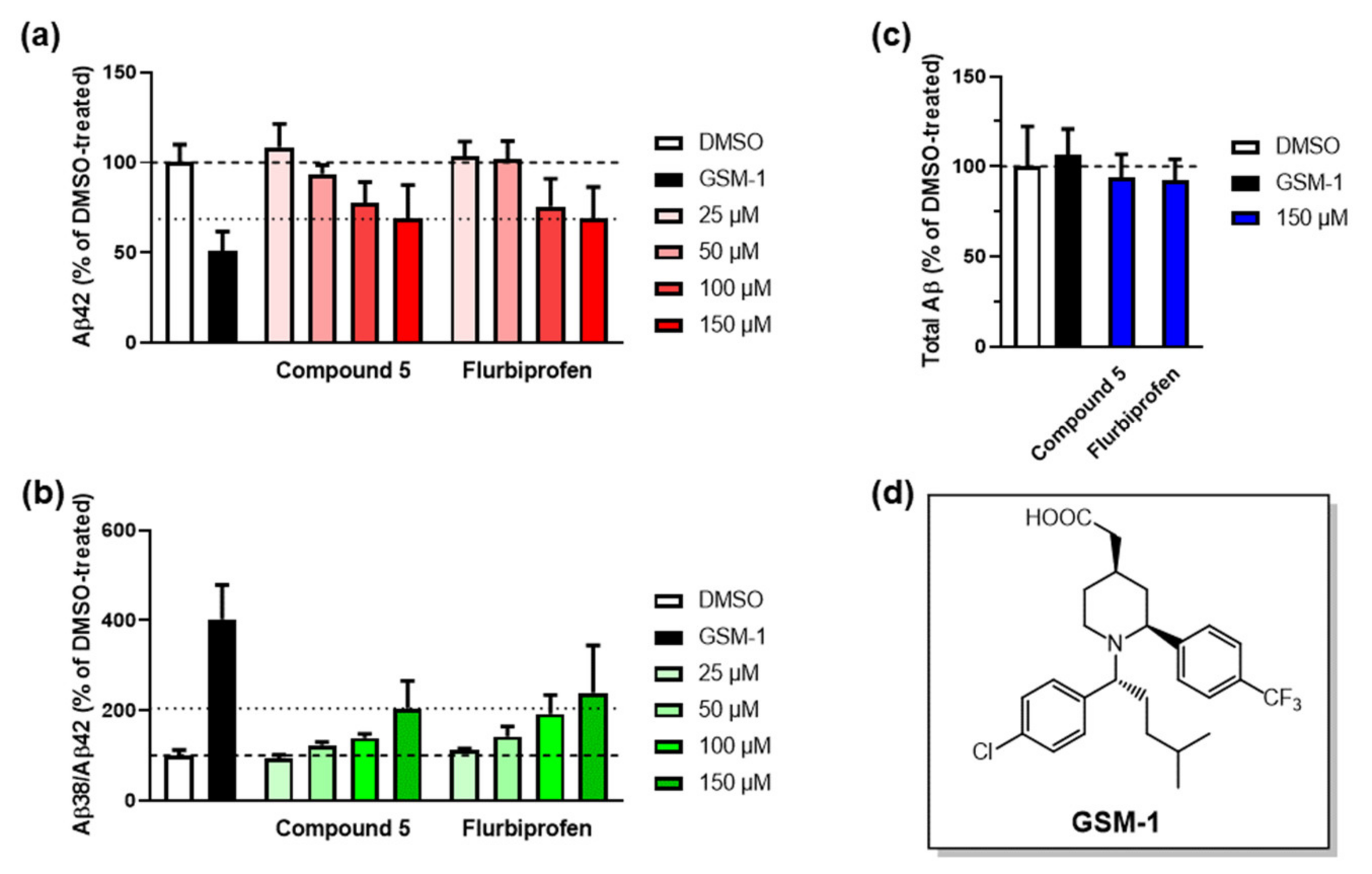 Molecules 26 02843 g001