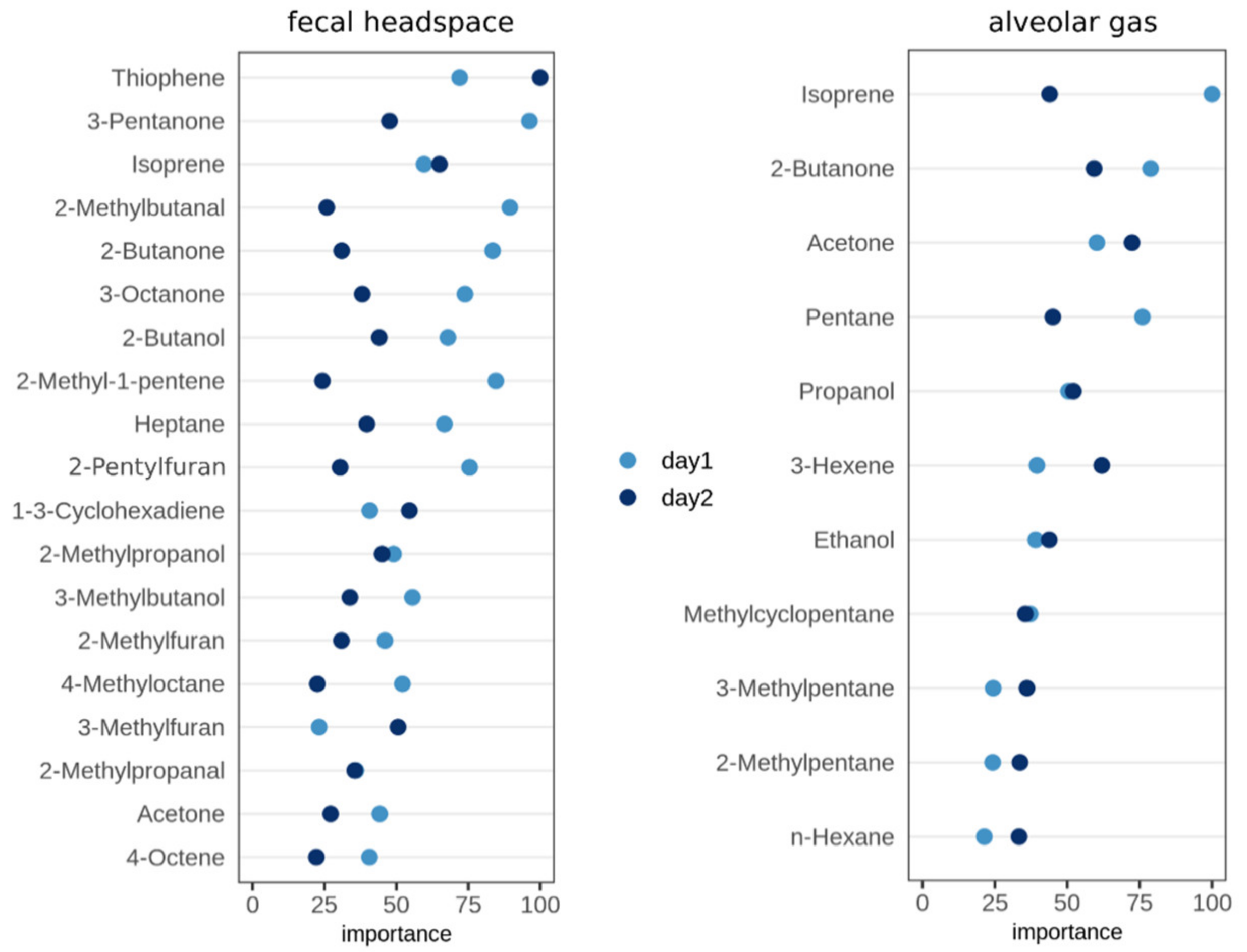 Molecules 26 02854 g002